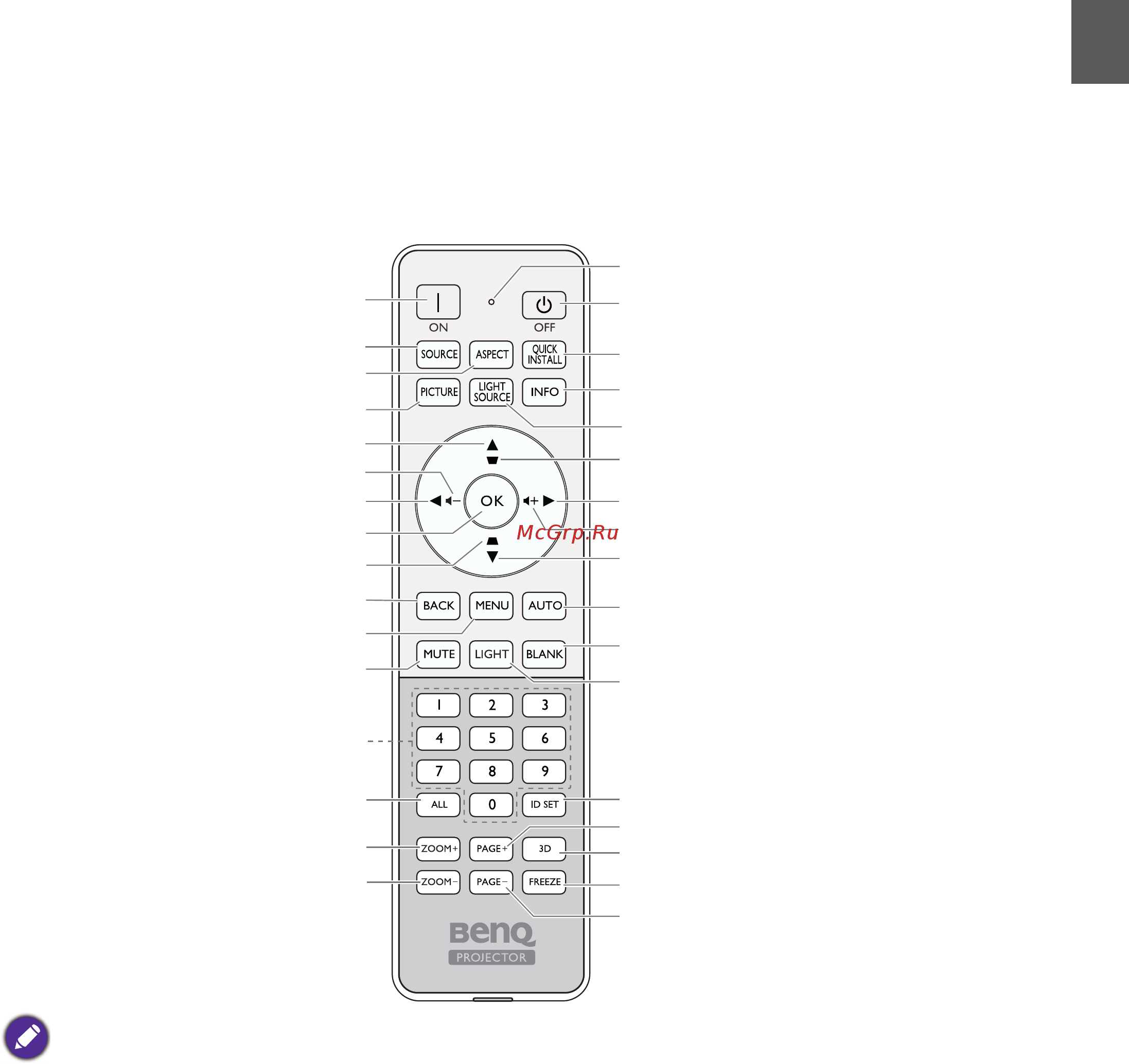 Benq LU951 [19/142] 遙控器
