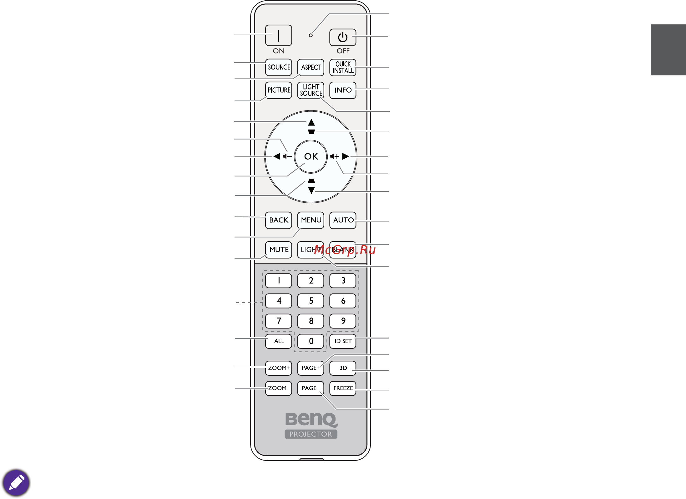 Benq LU951 [89/142] Пульт дистанционного управления ду
