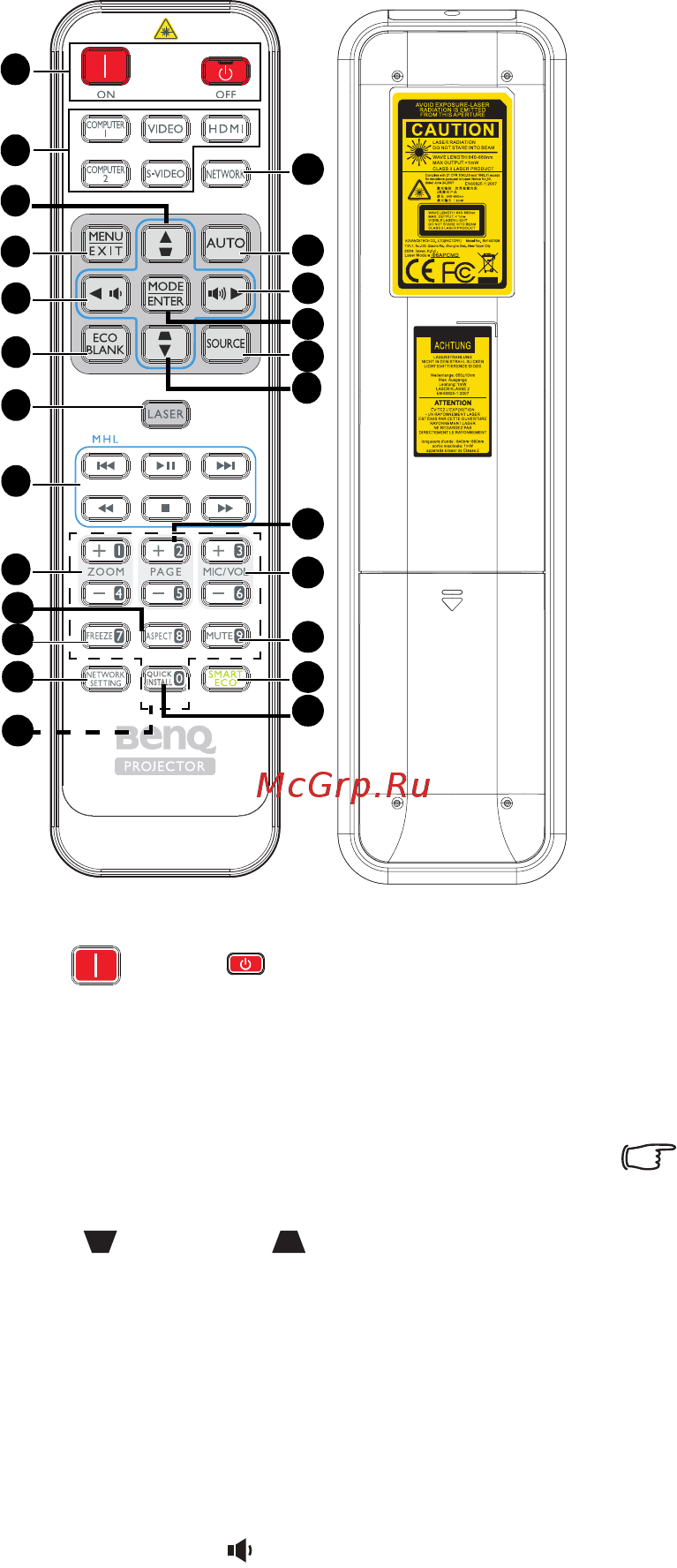 Benq SX751 [12/81] Пульт дистанционного управления