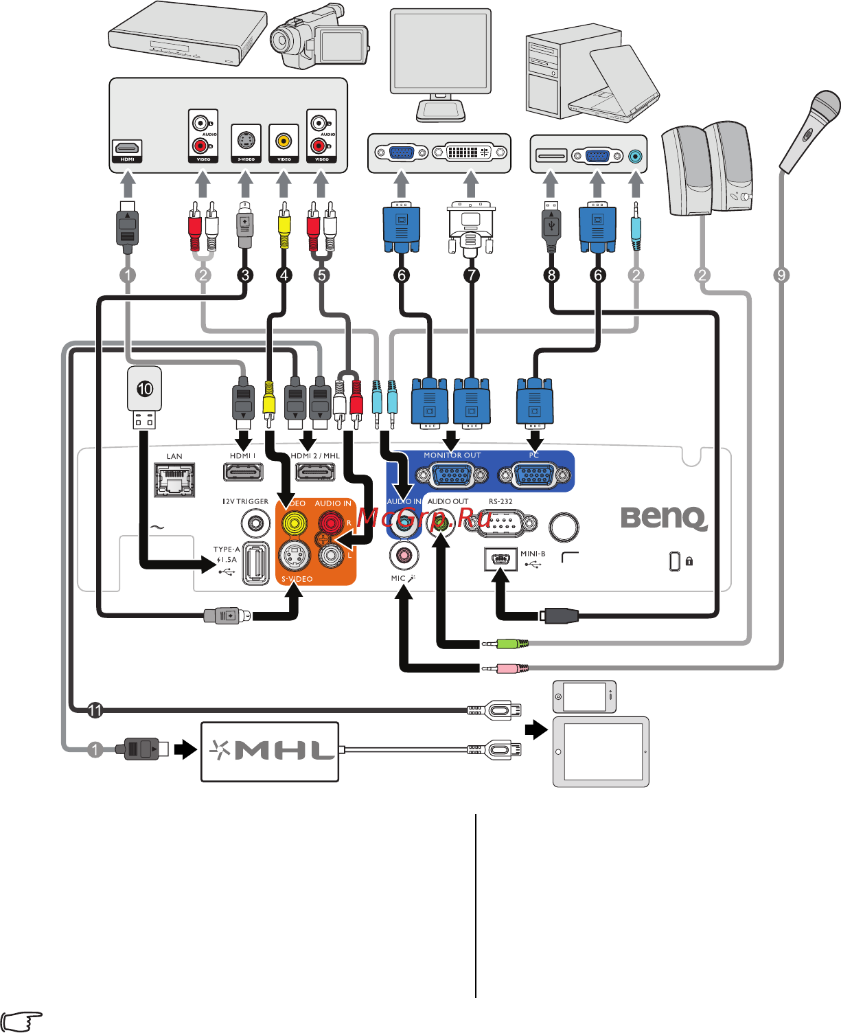Benq SX751 [22/81] Подключение