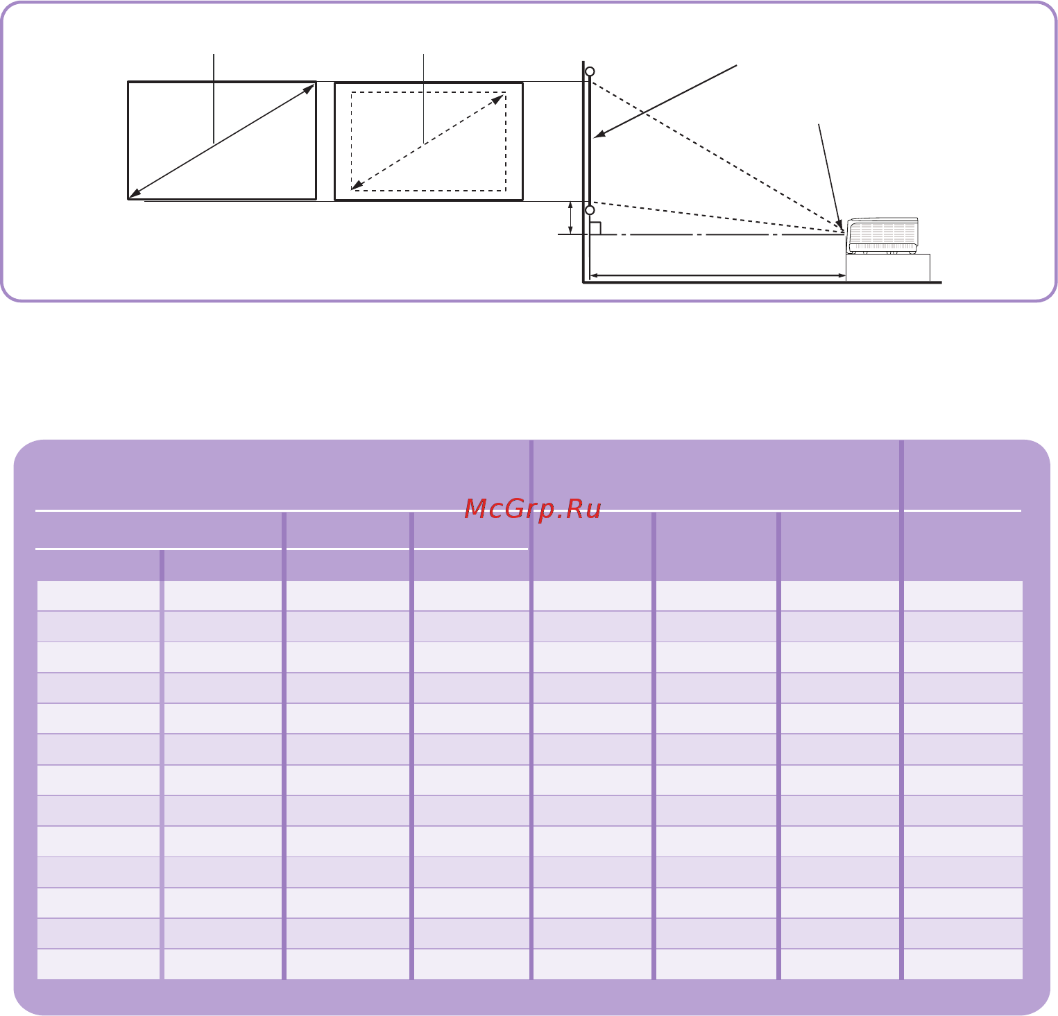 Benq SX751 [5/35] Projection dimensions