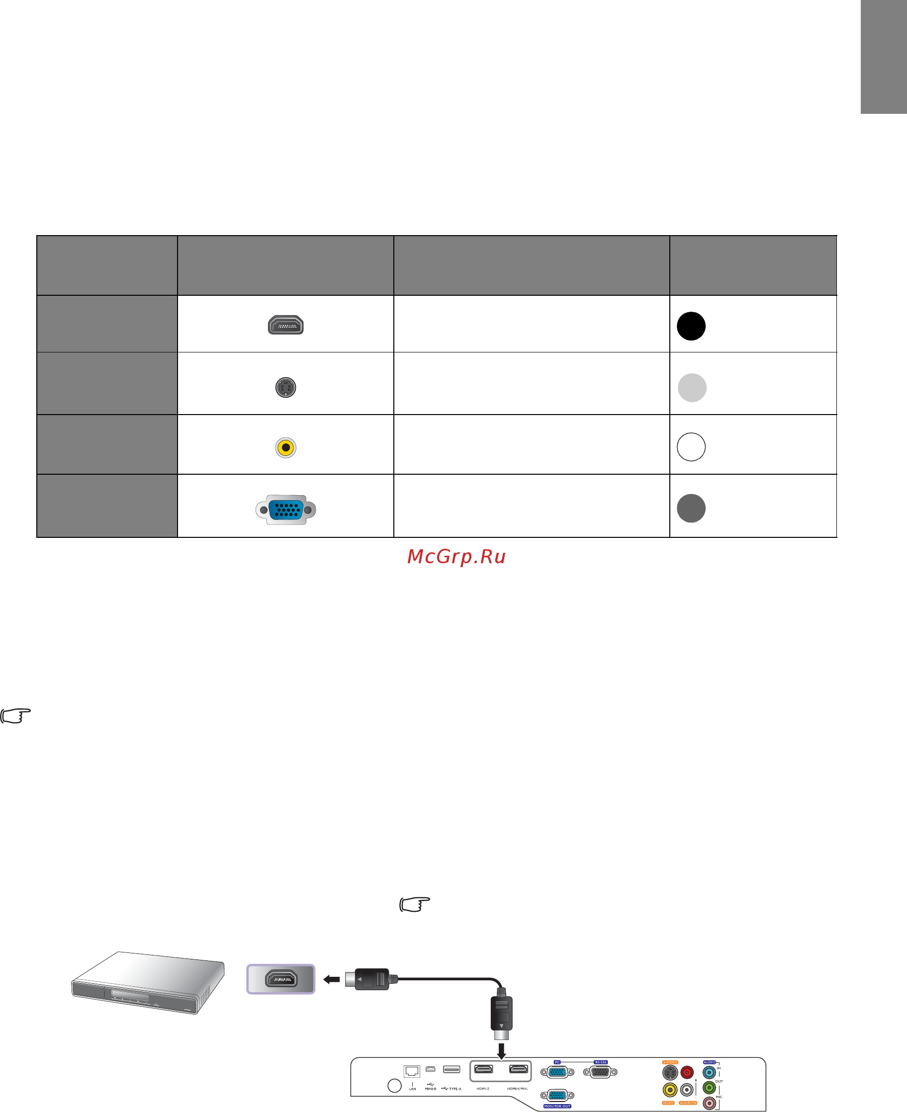 Benq SU931 [17/74] Connecting to video equipment