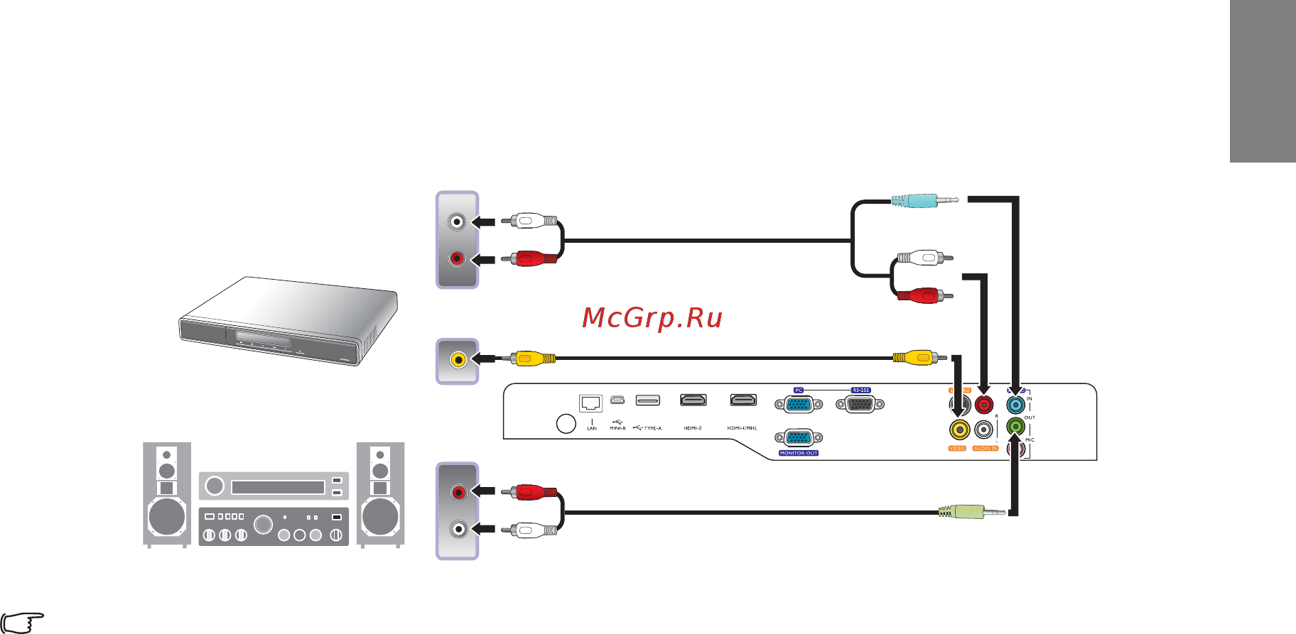 Benq SU931 [19/74] Connecting video devices