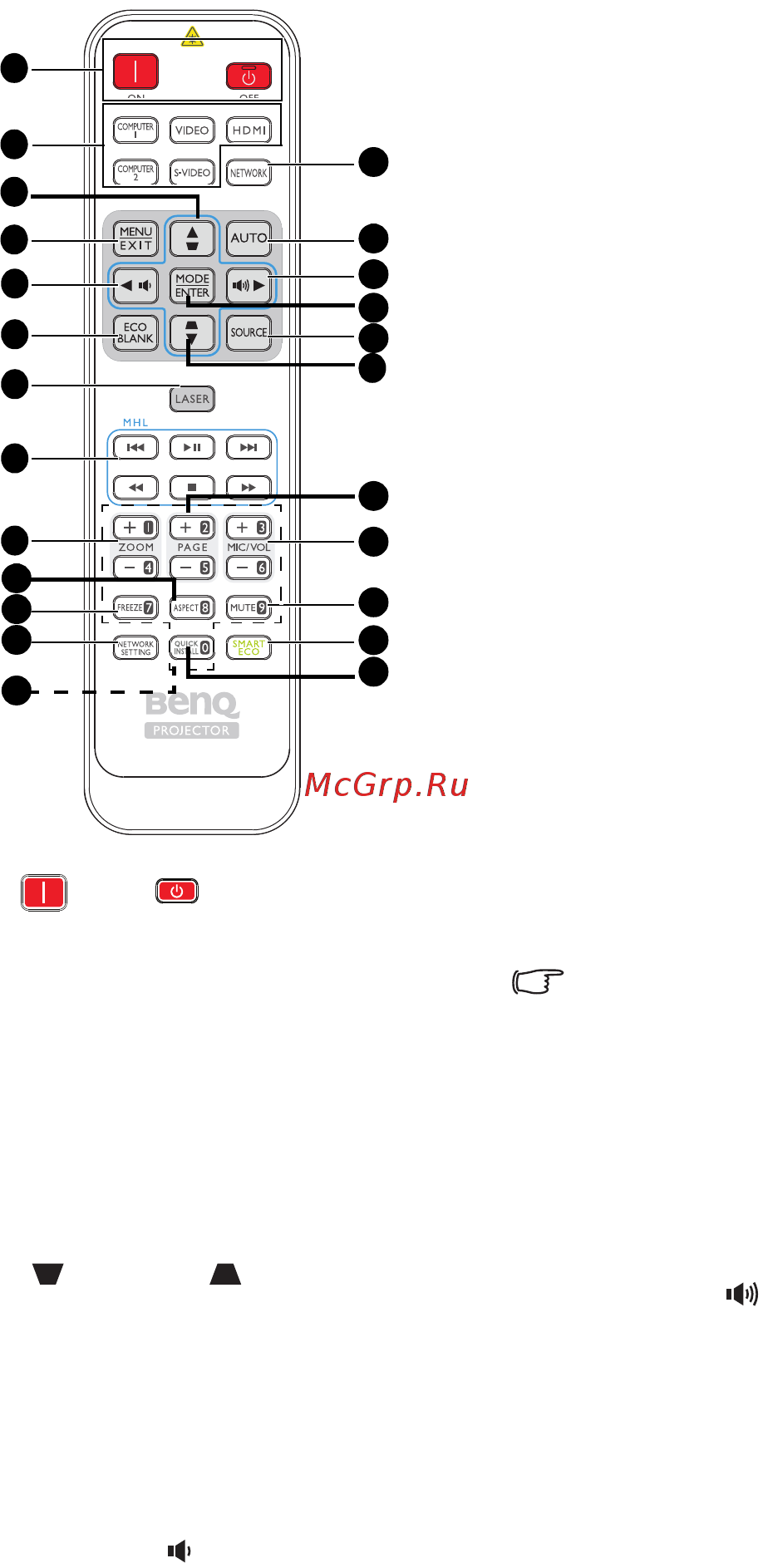 Benq MW855UST+ [12/82] Пульт ду