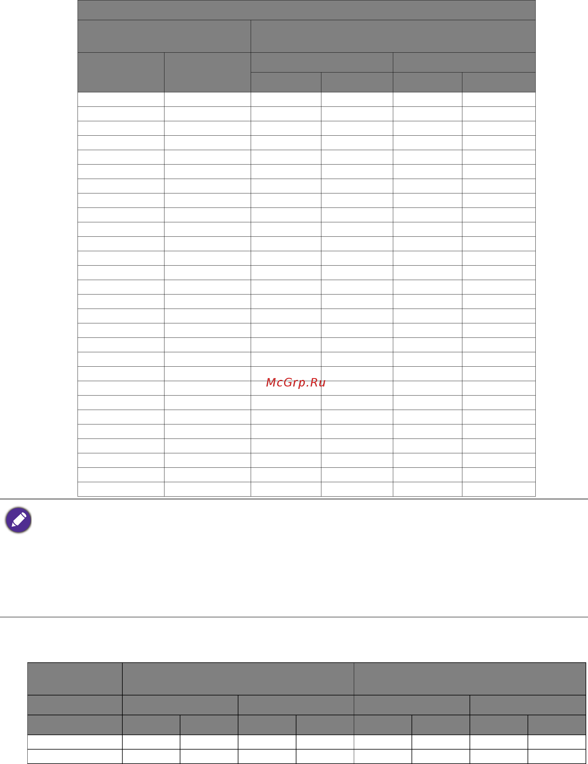 Benq PD2500Q [3/5] Видеорежимы должны использоваться с указанными входными разъемами доступные разъемы входного сигнала могут быть разными в разных моделях