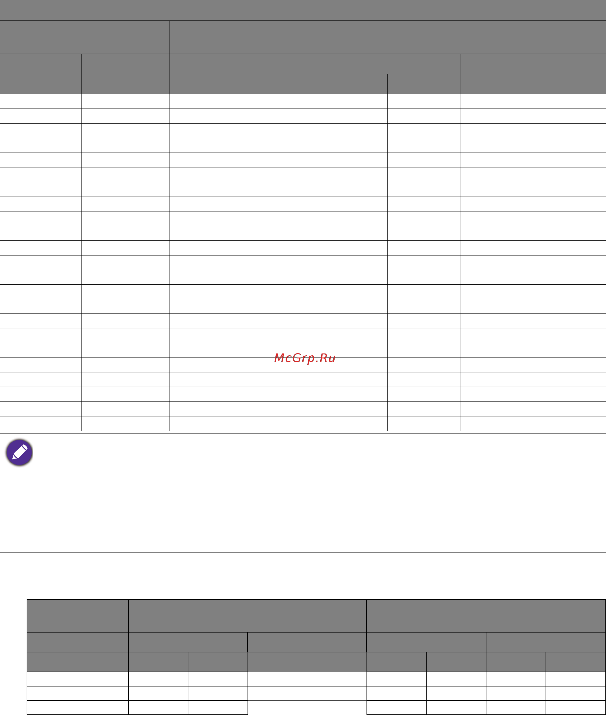 Benq SW240 [3/3] Несоответствие частоты входного сигнала от платы vga и стандартной частоты может вызвать разрыв изображения это не является признаком неисправности для восстановления нормального изображения воспользуйтесь функцией автоматической настройки либо вручную установите значение фазы и частоты пикселей в меню дисплей