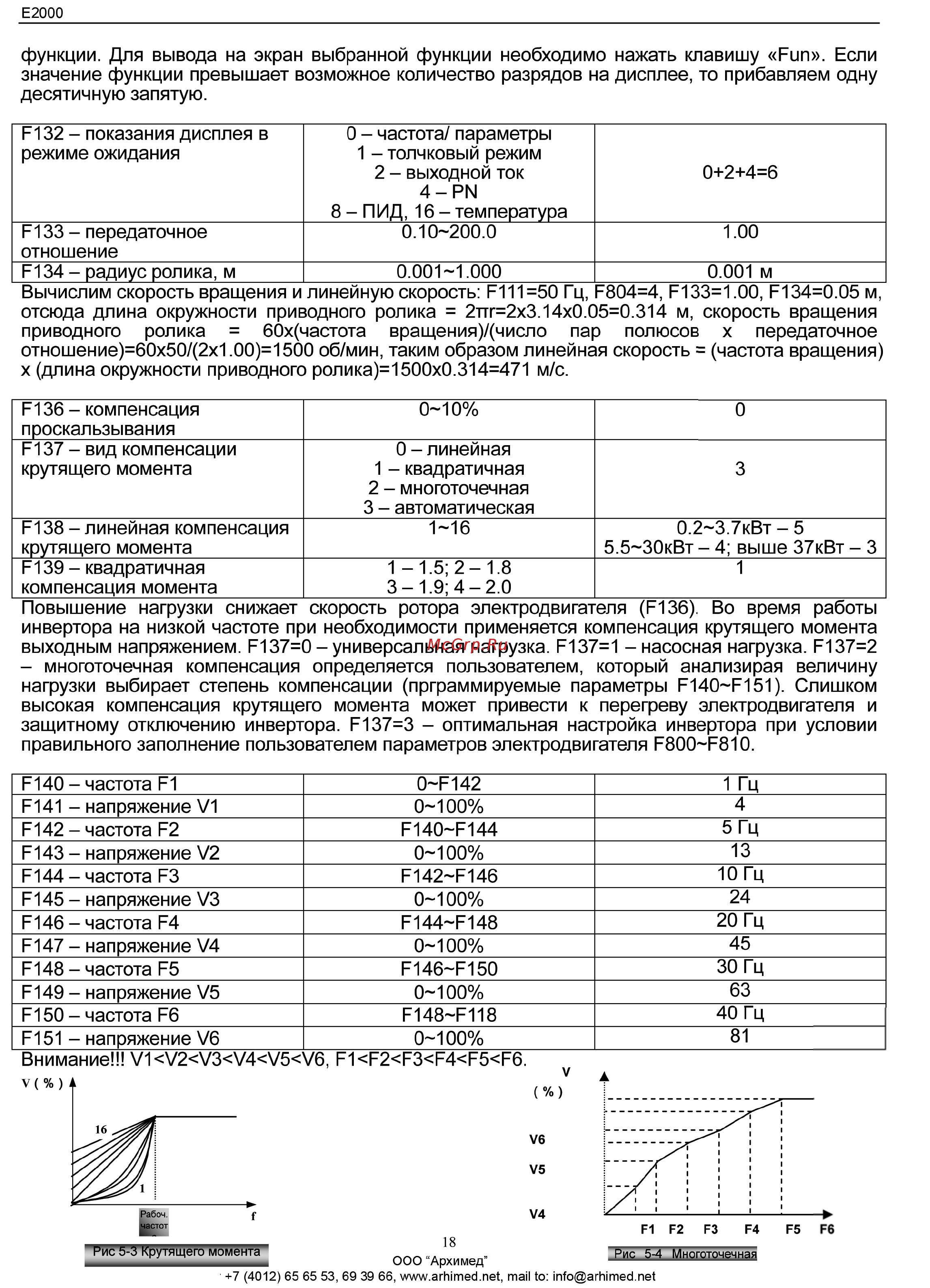 Eura Drives E2000-2200T3DF2KY Инструкция по эксплуатации онлайн [18/46] 464778