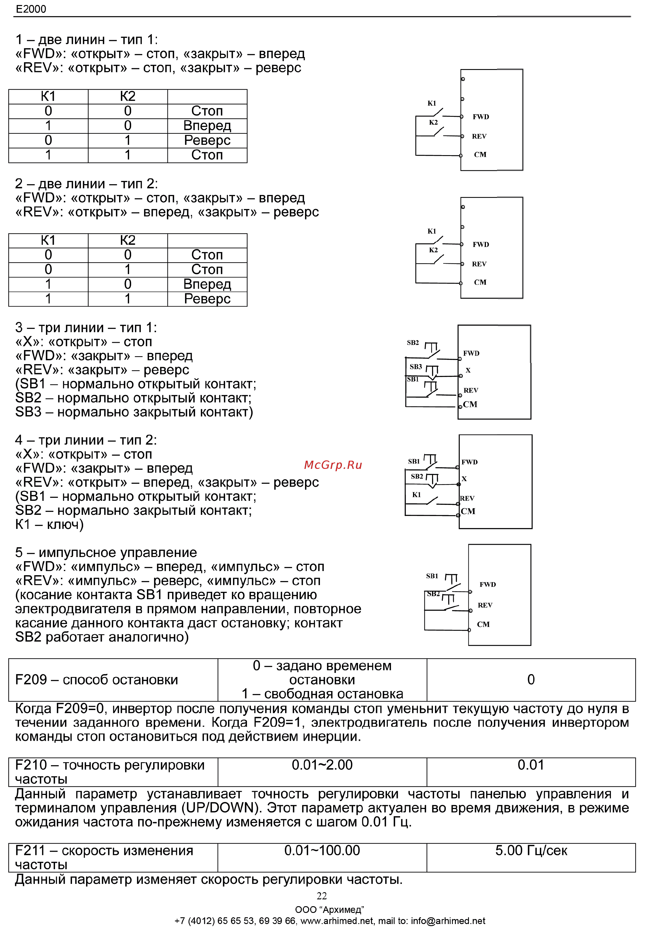 Eura Drives E2000-2200T3DF2KY Инструкция по эксплуатации онлайн [22/46] 464778