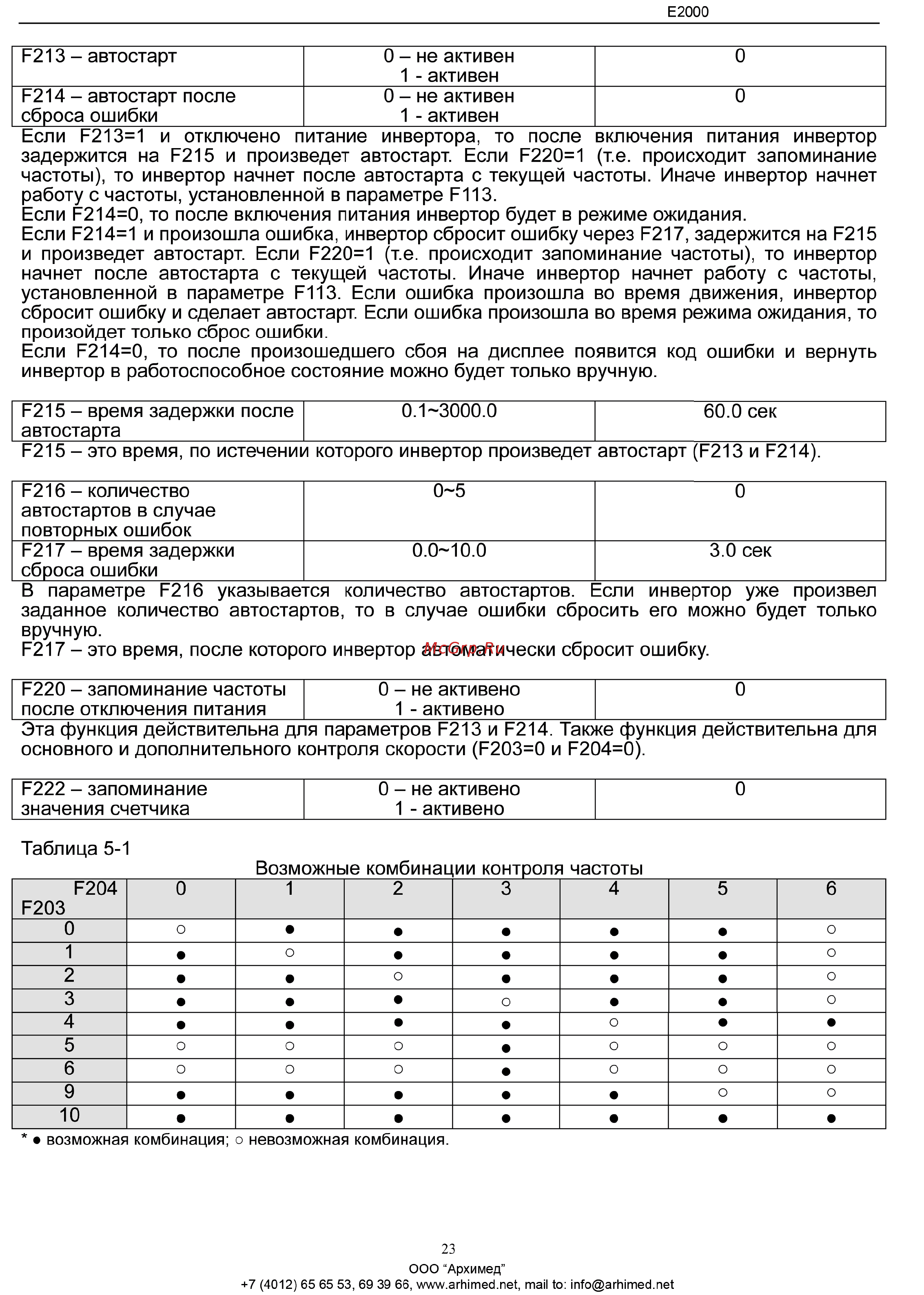 Eura Drives E2000-2200T3DF2KY Инструкция по эксплуатации онлайн [23/46] 464778
