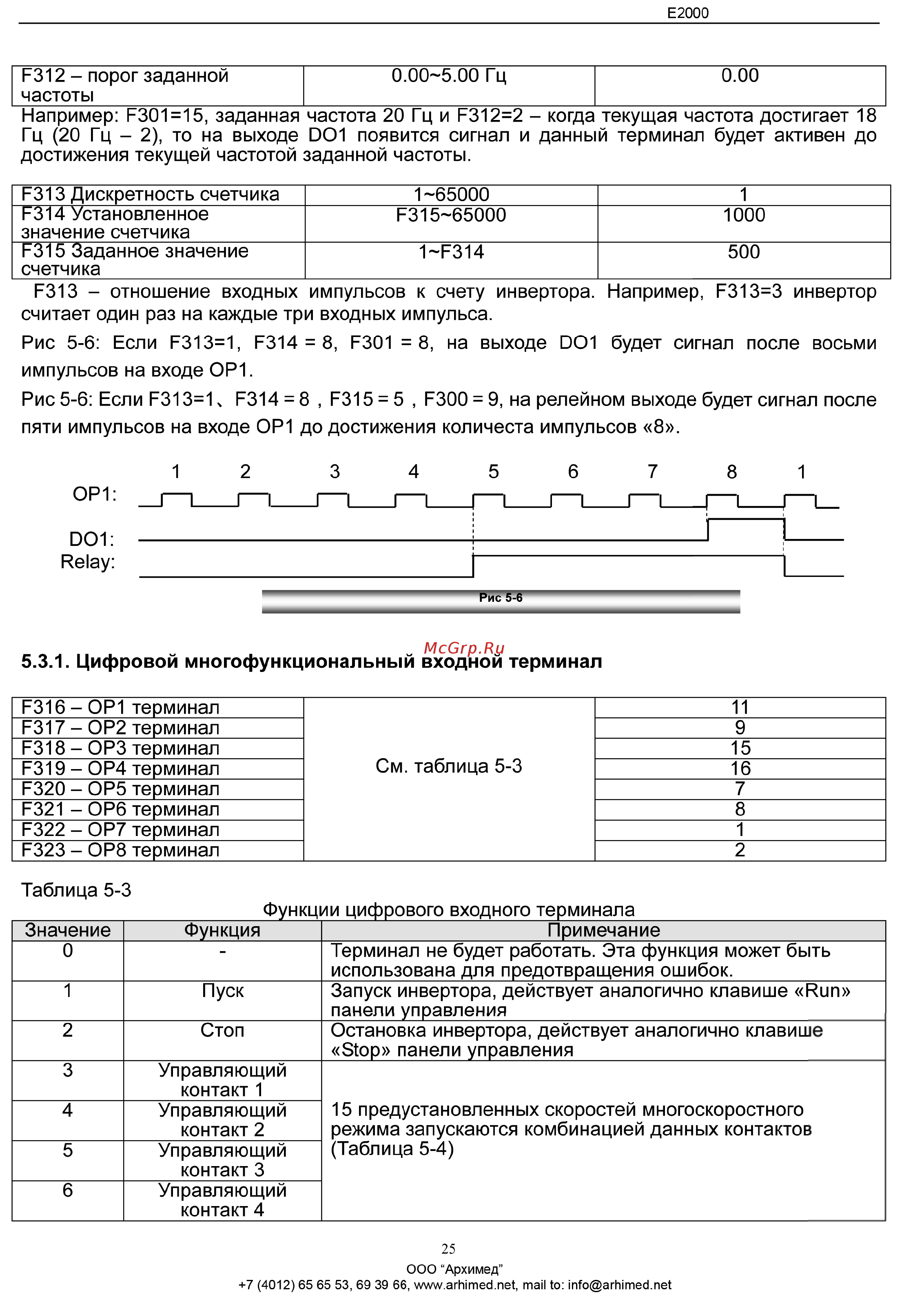 Eura Drives E2000-2200T3DF2KY Инструкция по эксплуатации онлайн [25/46] 464778