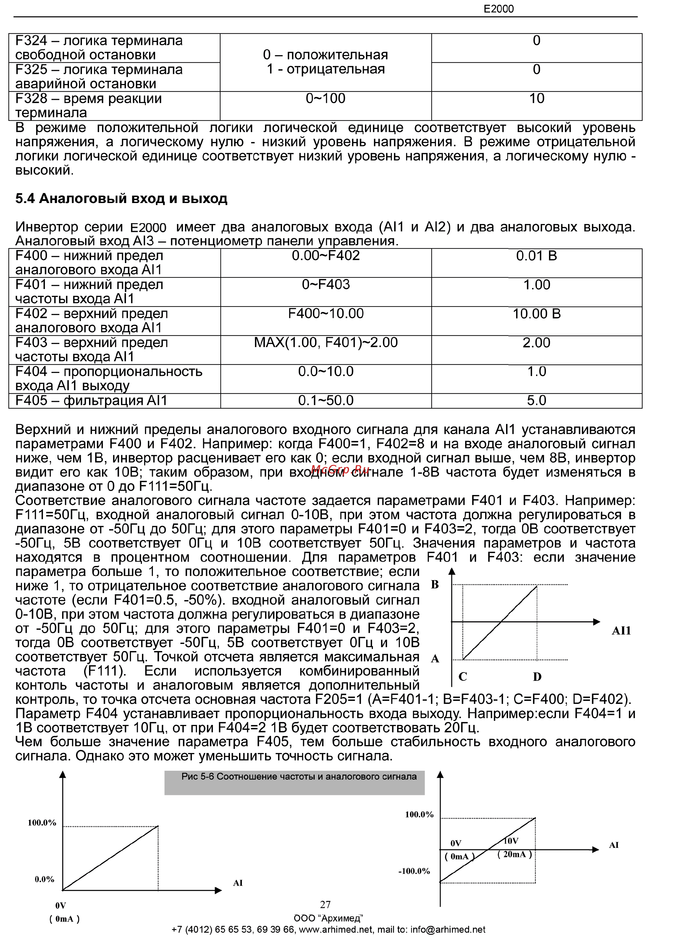 Eura Drives E2000-2200T3DF2KY Инструкция по эксплуатации онлайн [27/46] 464778