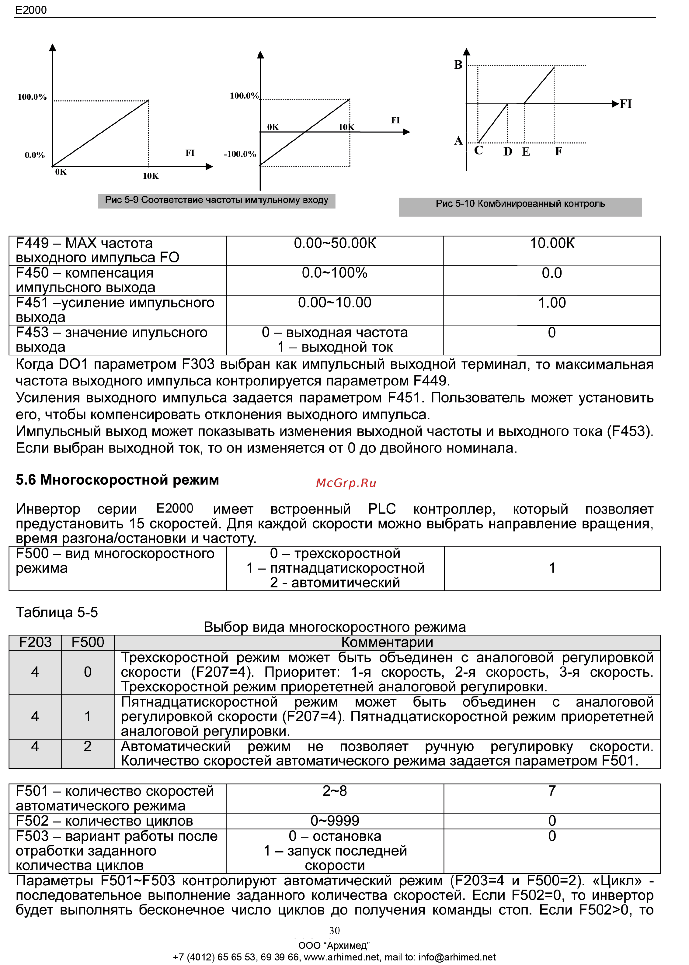 Eura Drives E2000-0015T3F2KB Инструкция по эксплуатации онлайн [30/46] 464754