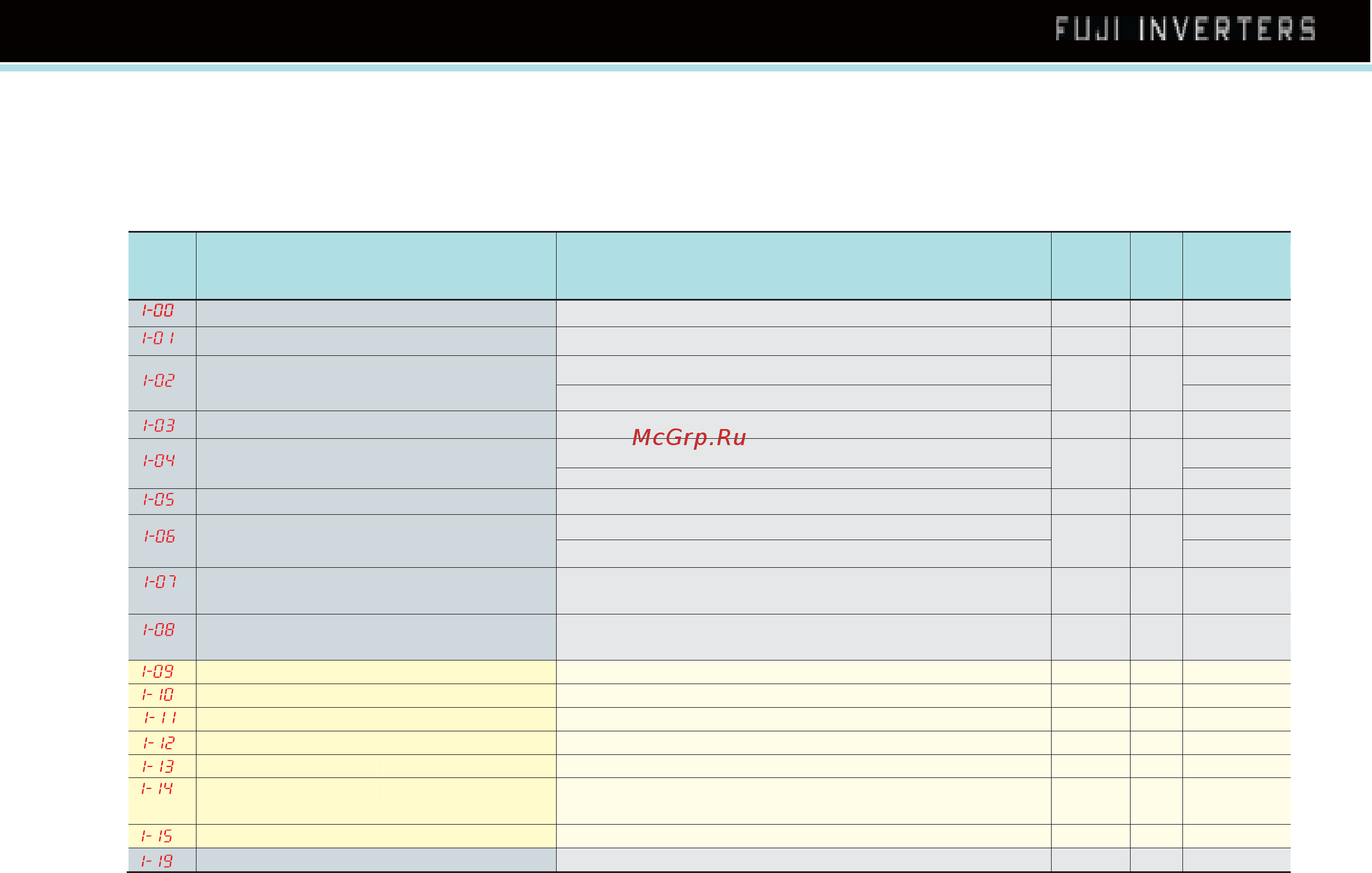 Fuji Electric FRN2.2AS1S-4E [21/33] Основные параметры