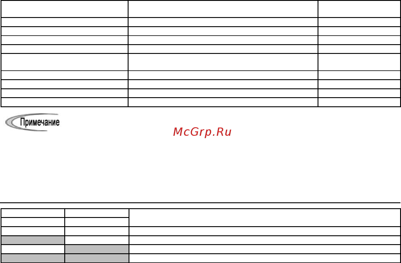 Fuji Electric FRN0002C2S-2A Инструкция по эксплуатации онлайн [127/218] 464805