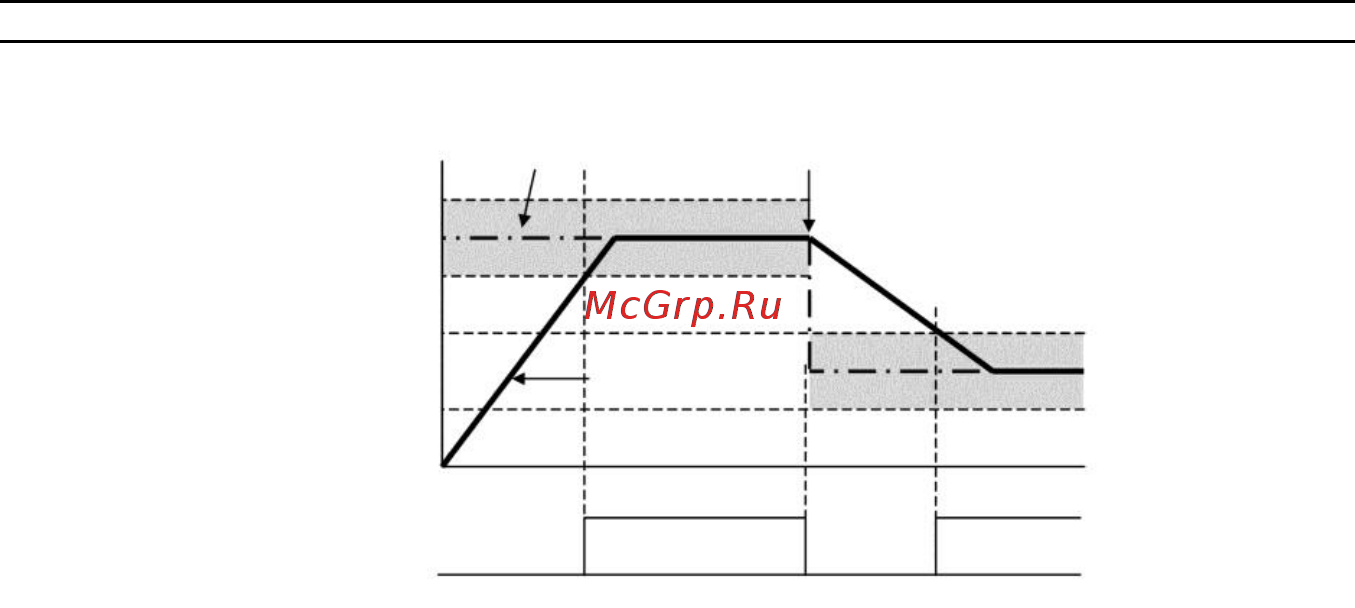 Fuji Electric FRN0002C2S-2A Инструкция по эксплуатации онлайн [133/218] 464805