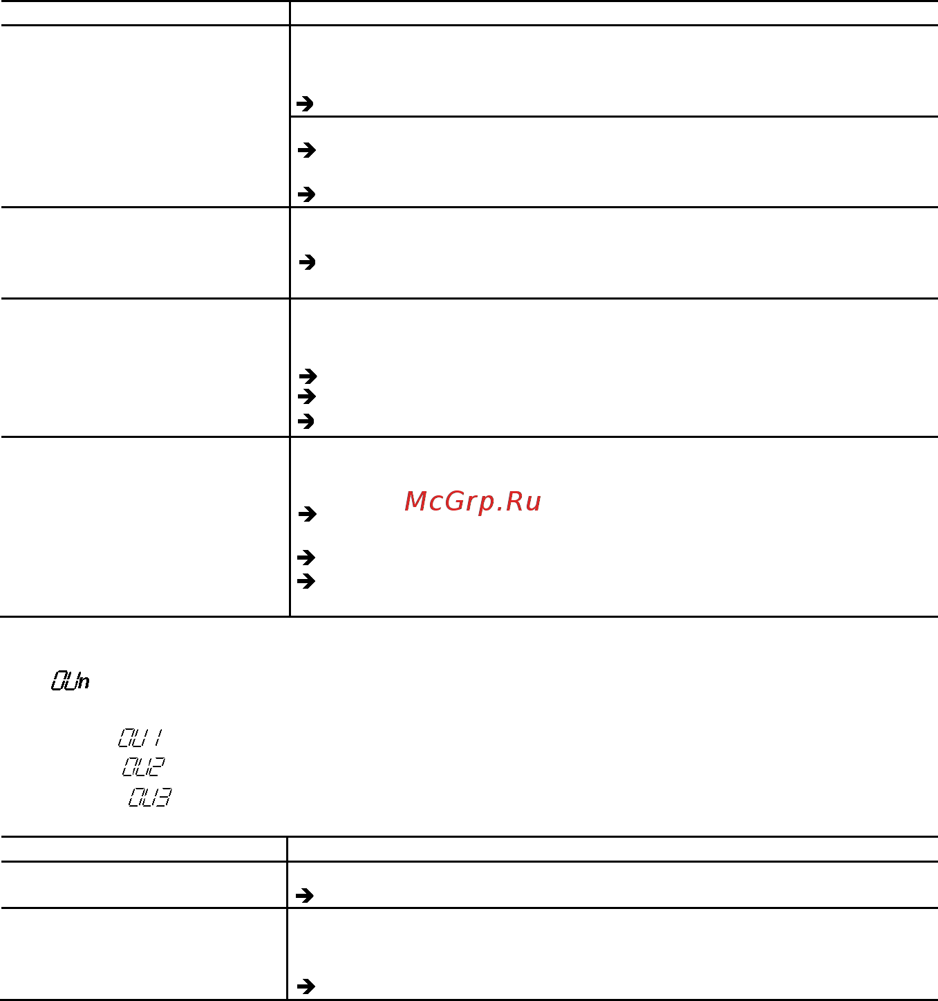 Fuji Electric FRN0002C2S-2A Инструкция по эксплуатации онлайн [167/218] 464805