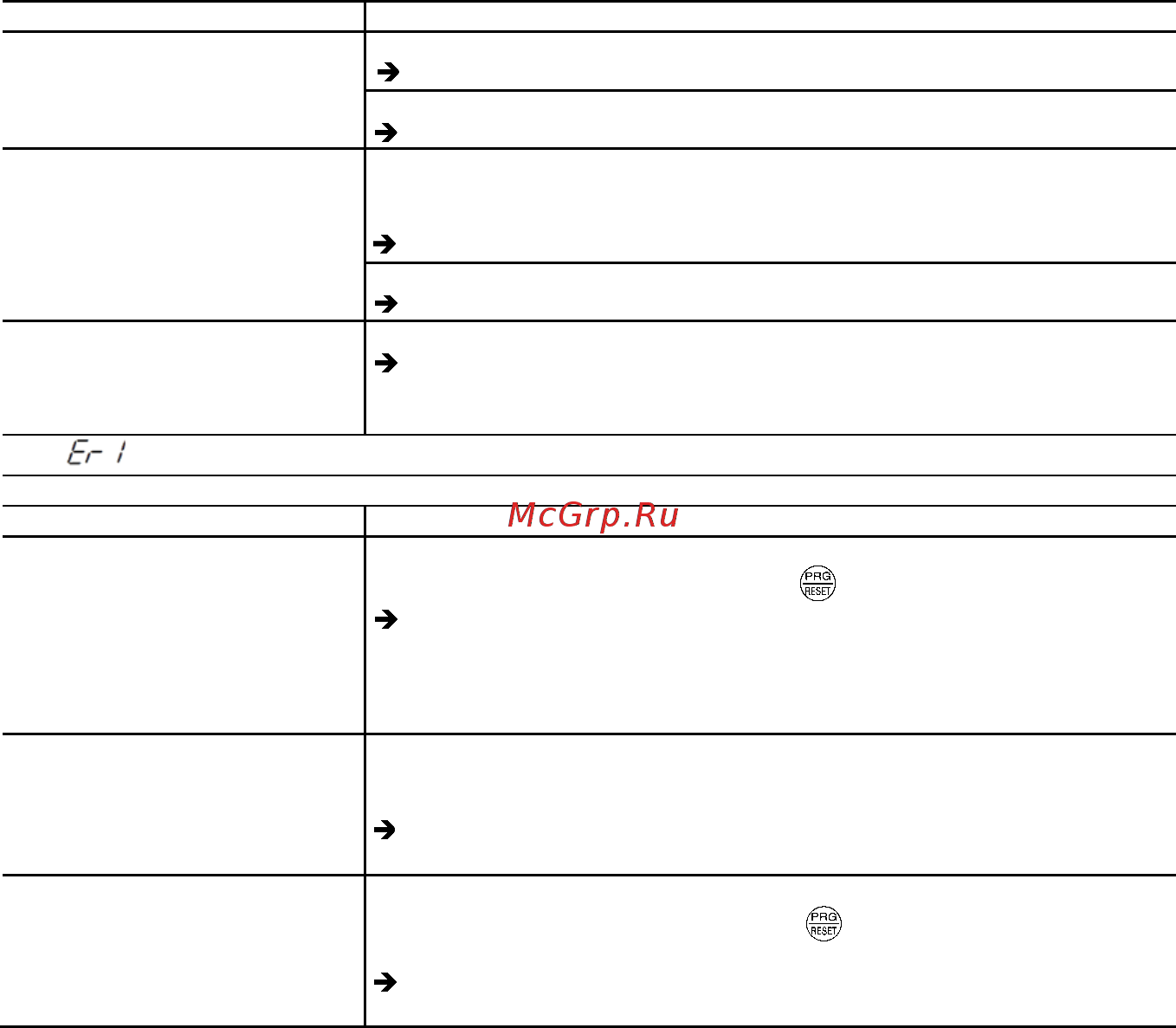 Fuji Electric FRN0002C2S-2A Инструкция по эксплуатации онлайн [174/218] 464805