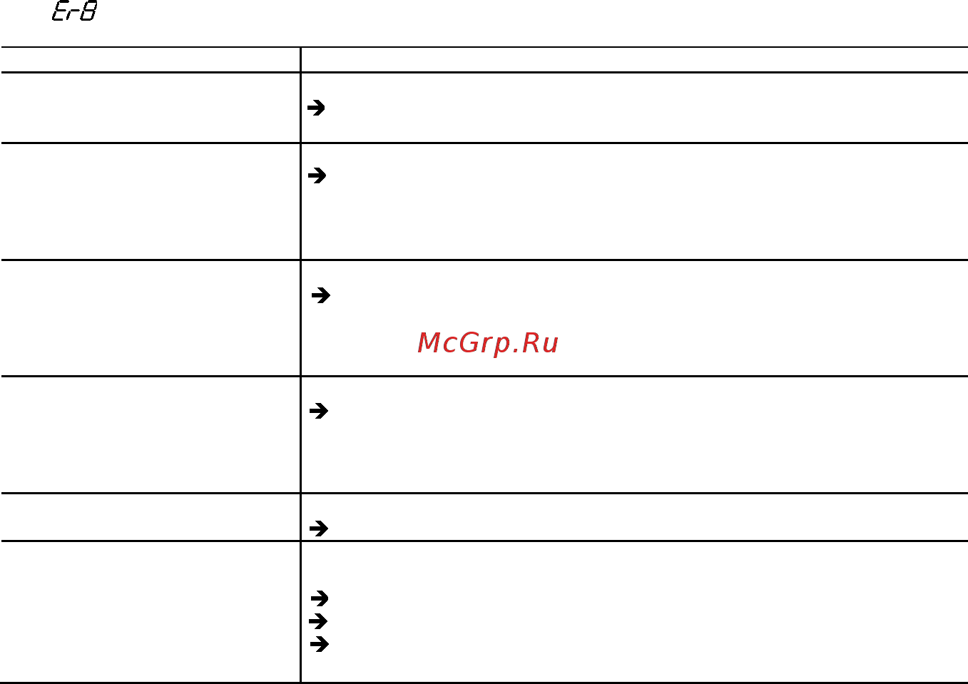Fuji Electric FRN0002C2S-2A Инструкция по эксплуатации онлайн [177/218] 464805