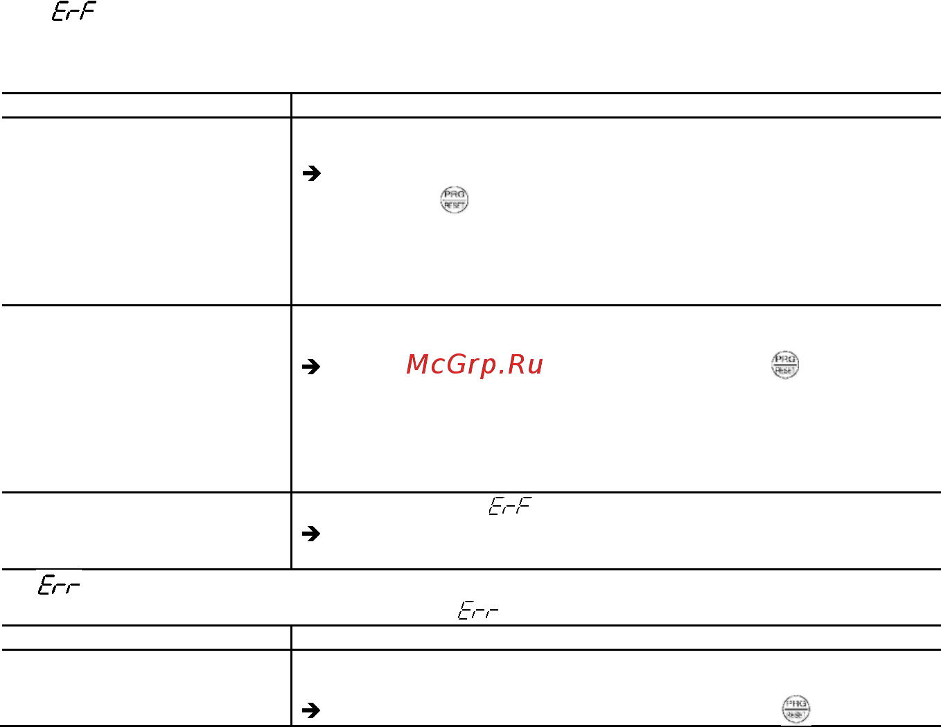 Fuji Electric FRN0002C2S-2A Инструкция по эксплуатации онлайн [178/218] 464805