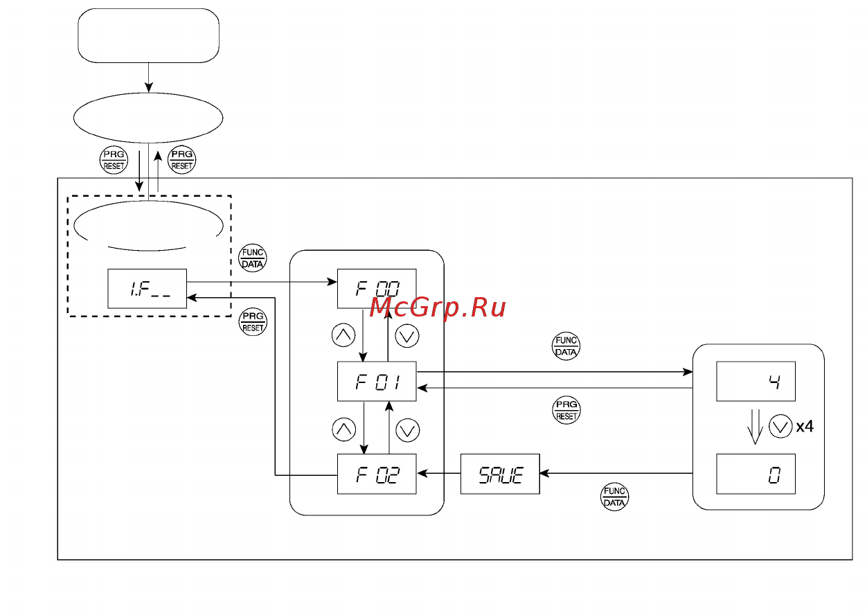 Fuji Electric FRN0002C2S-2A [53/218] Проверка измененных функциональных кодов проверка данных