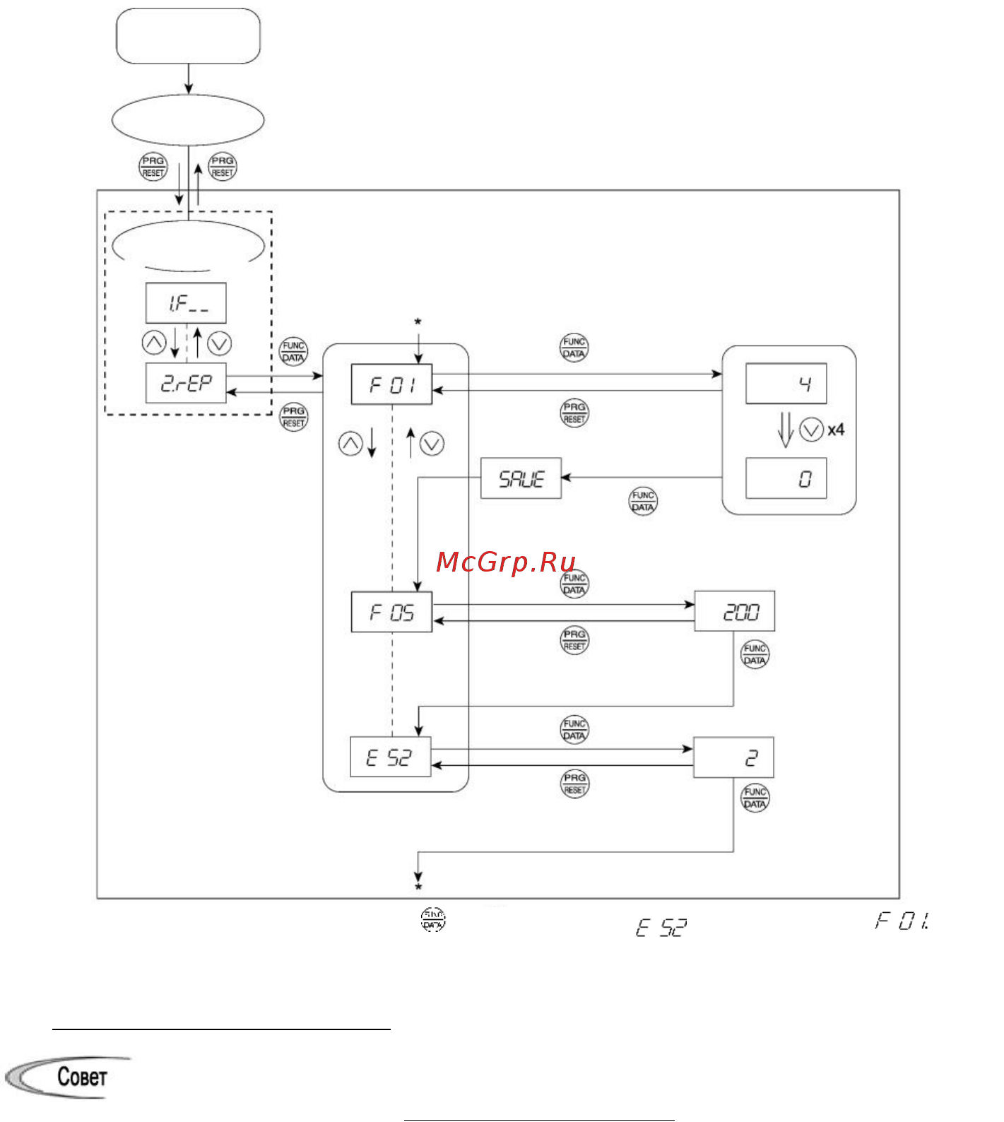 Fuji Electric FRN0002C2S-2A [54/218] Основное управление с помощью кнопок основные операции с панелью те же что и для меню настройка данных чтобы проверить функциональные коды в меню 2 проверка данных необходимо установить данные функционального кода e52 на 1 режим проверки параметров кода функции или 2 режим полного меню подробности см под заголовком управление отображением меню на стр 3 9