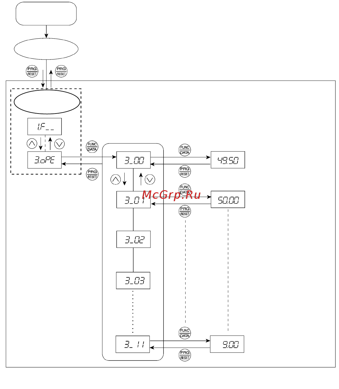 Fuji Electric FRN0002C2S-2A [55/218] Контроль рабочего состояния индикация привода