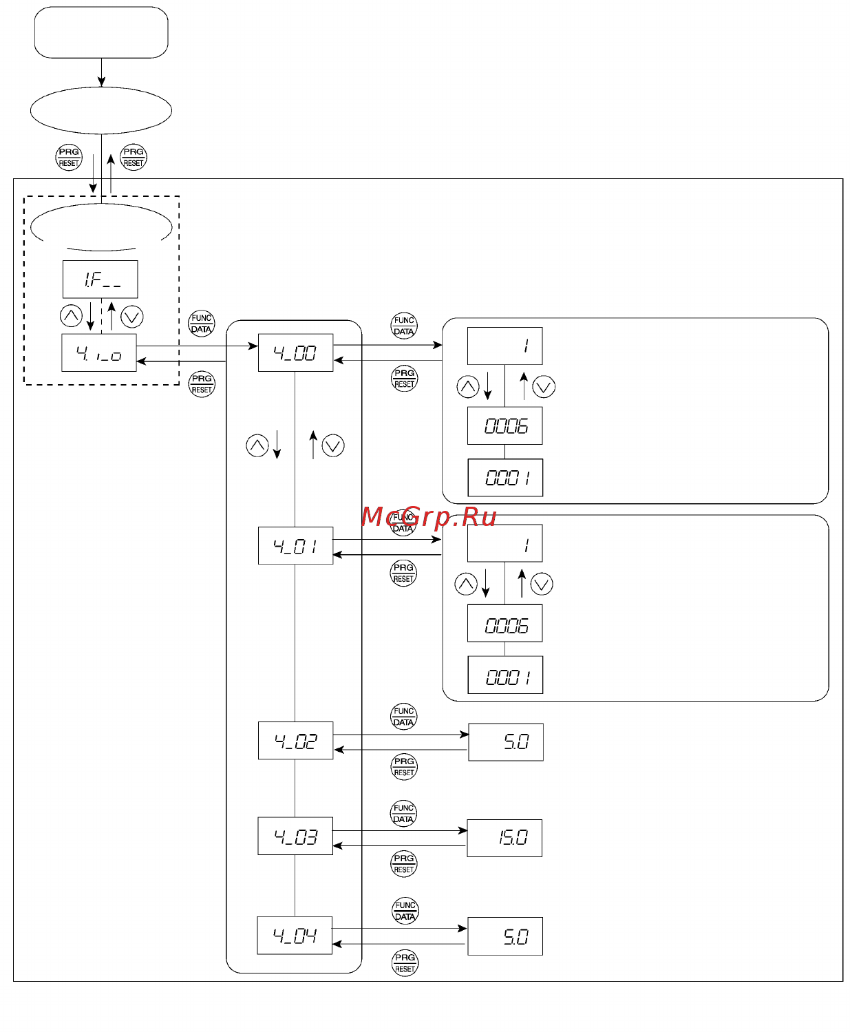 Fuji Electric FRN0002C2S-2A [59/218] Проверка состояния сигналов входов выходов проверка входов выходов