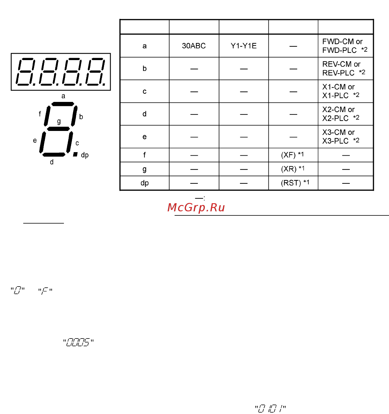 Fuji Electric FRN0002C2S-2A Инструкция по эксплуатации онлайн [61/218] 464805