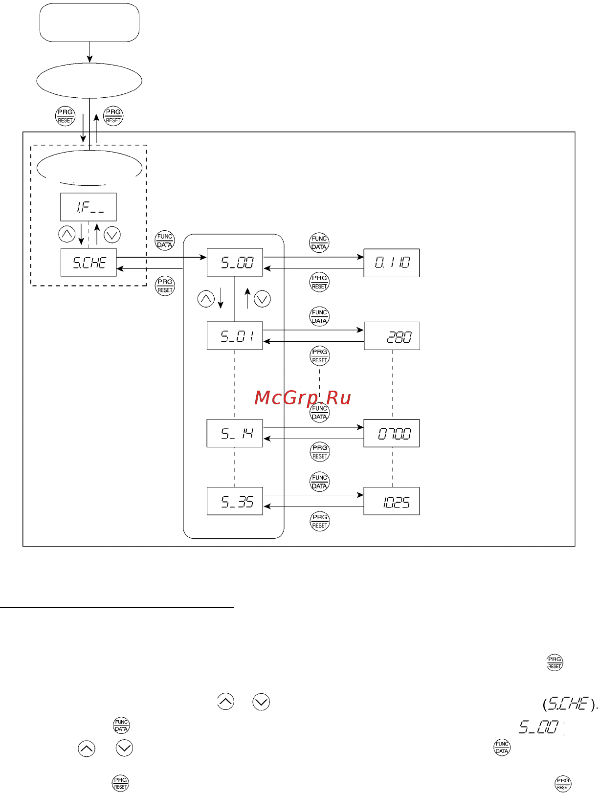 Fuji Electric FRN0002C2S-2A Инструкция по эксплуатации онлайн [63/218] 464805