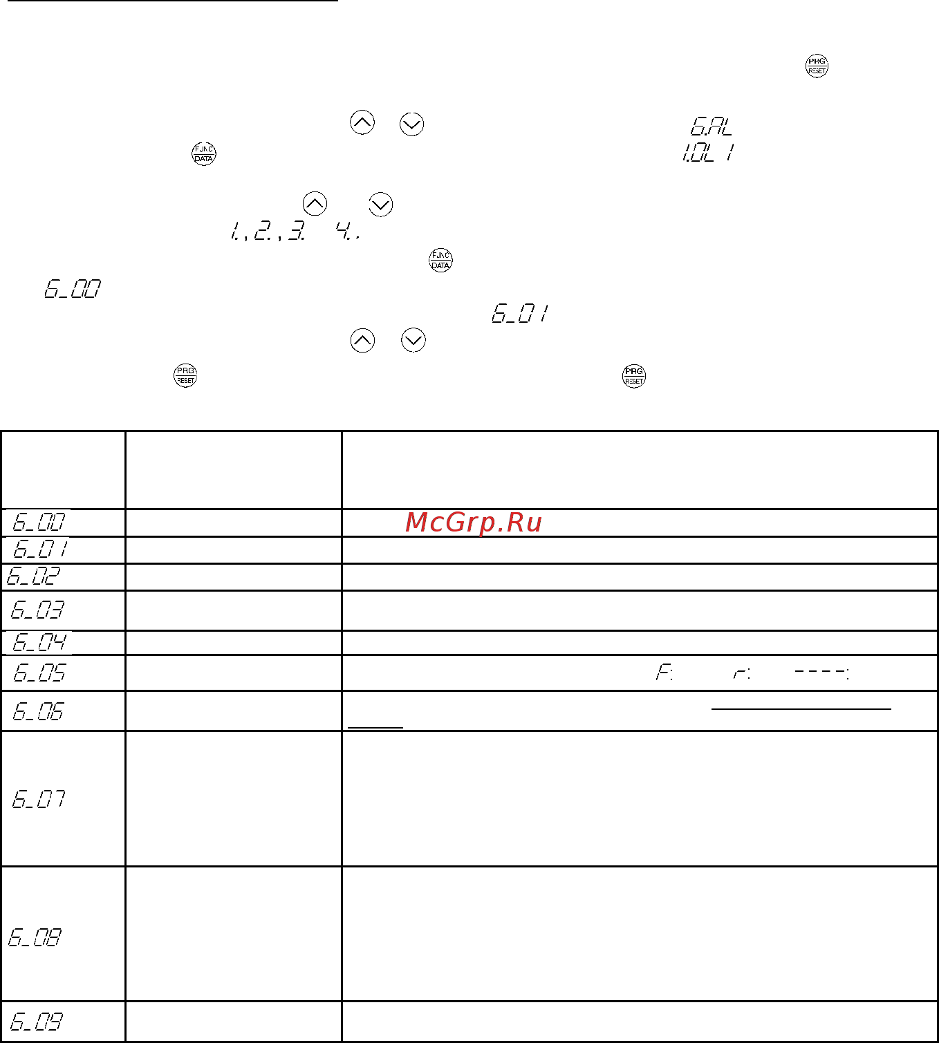 Fuji Electric FRN0002C2S-2A [67/218] Можете вывести на дисплей номер параметра например и данные например выходной ток для любого
