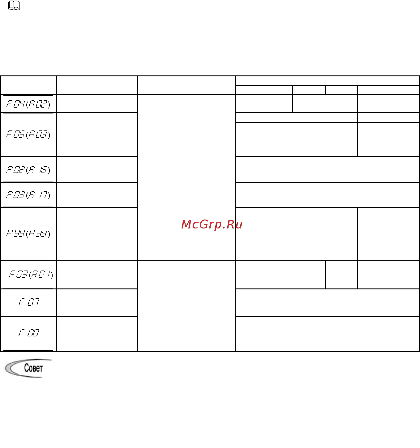 Fuji Electric FRN0002C2S-2A [73/218] Подробности изменения параметров функциональных кодов см в главе 3 раздел 3 настройка функцио