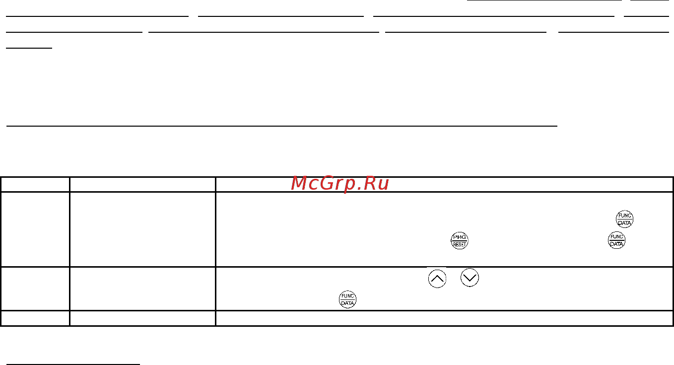 Fuji Electric FRN0002C2S-2A [78/218] Глава 5 функциональные коды