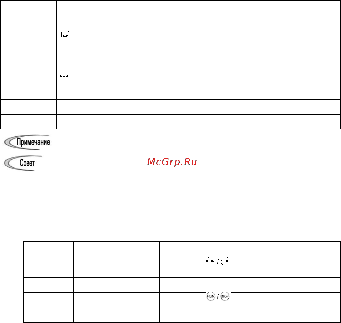 Fuji Electric FRN0002C2S-2A Инструкция по эксплуатации онлайн [99/218] 464805