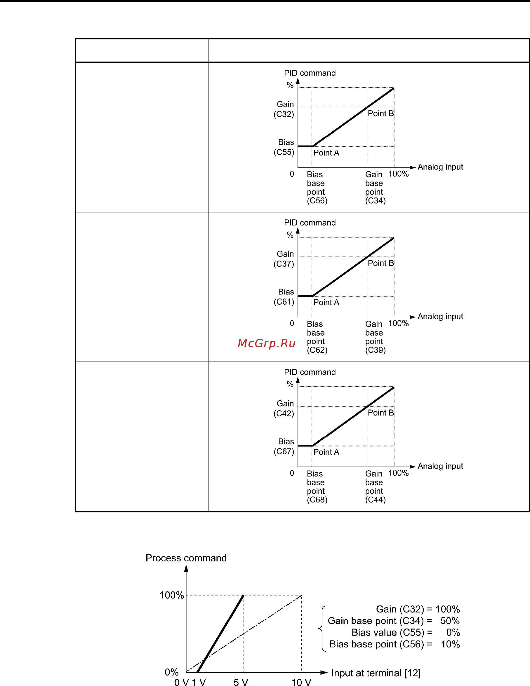 fuji-electric-frn5-5ar1l-4e-454-620-example-mapping-the-range-of-1