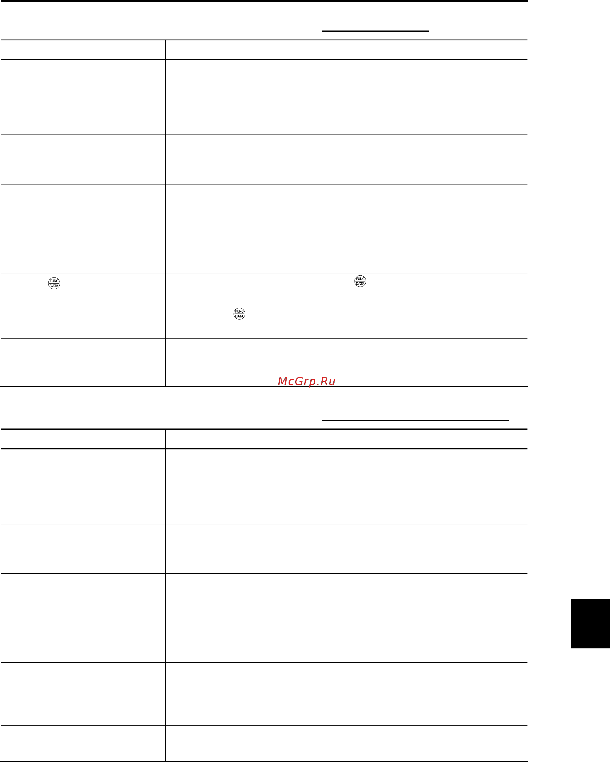 Fuji Electric FRN315SVG1S-4J [1015/1046] Data of function codes cannot be changed from the keypad