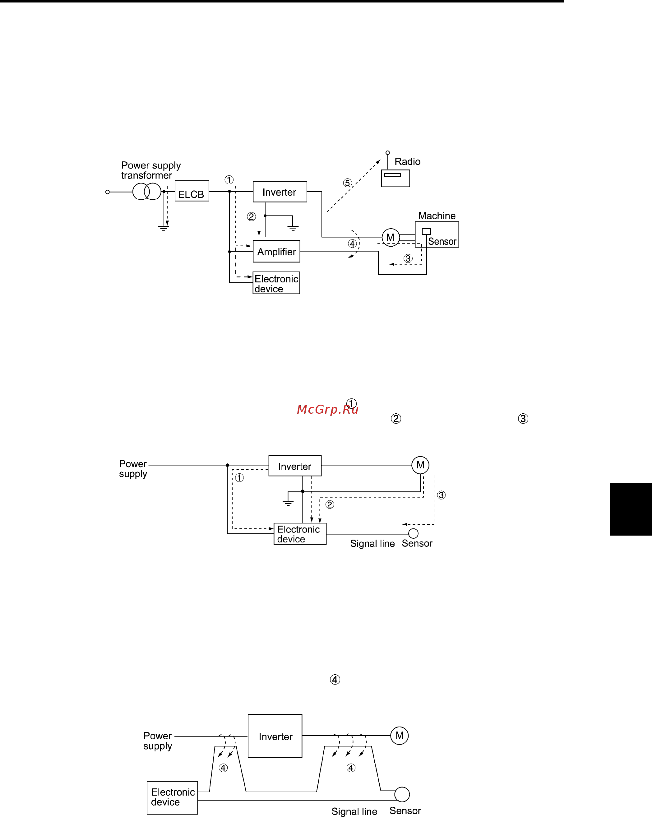 Fuji Electric FRN55SVG1S-4J Инструкция по эксплуатации онлайн [1021/1046] 465027