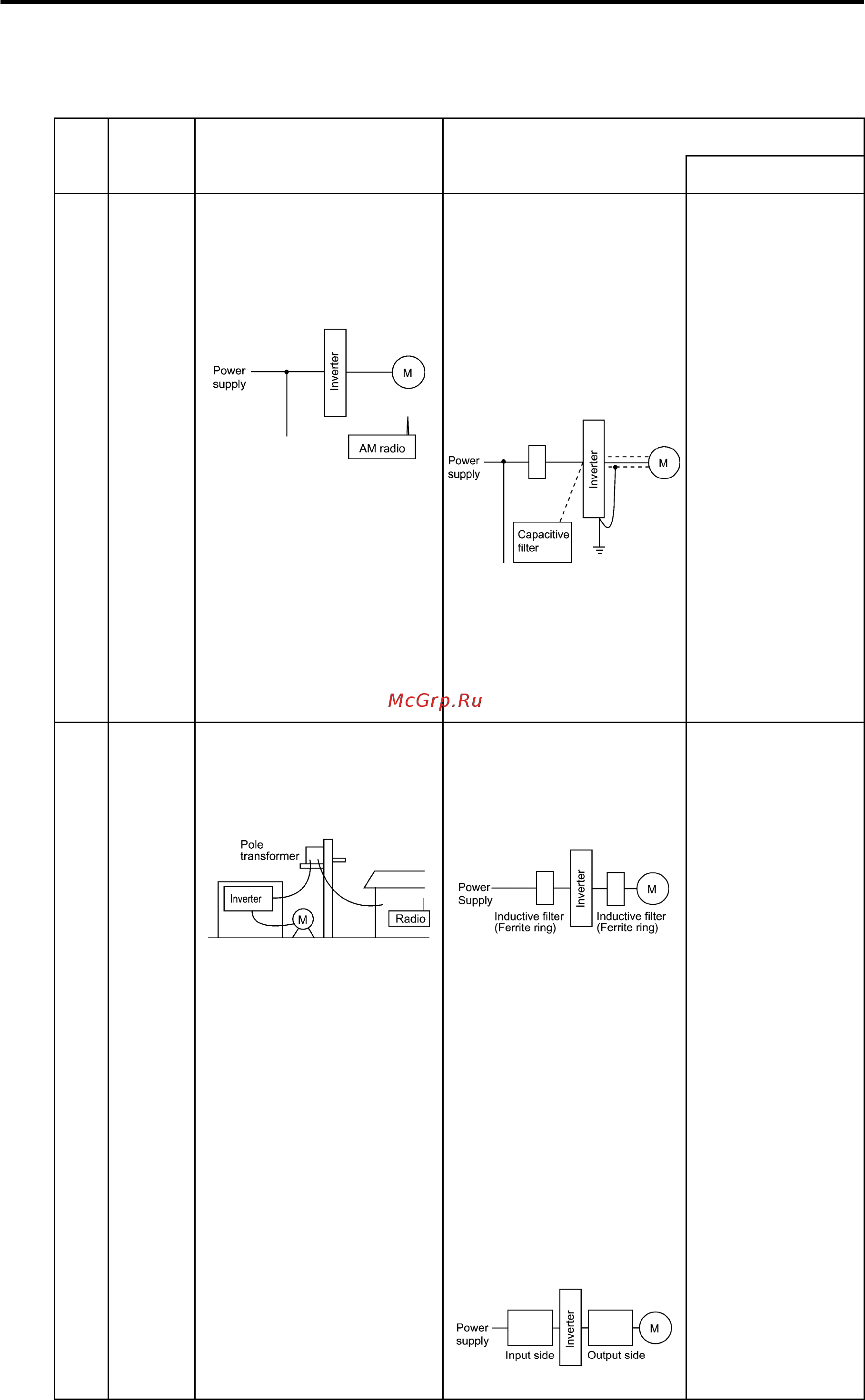Fuji Electric FRN315SVG1S-4J [1026/1046] Table a lists examples of the measures to prevent noise generated by a running inverter