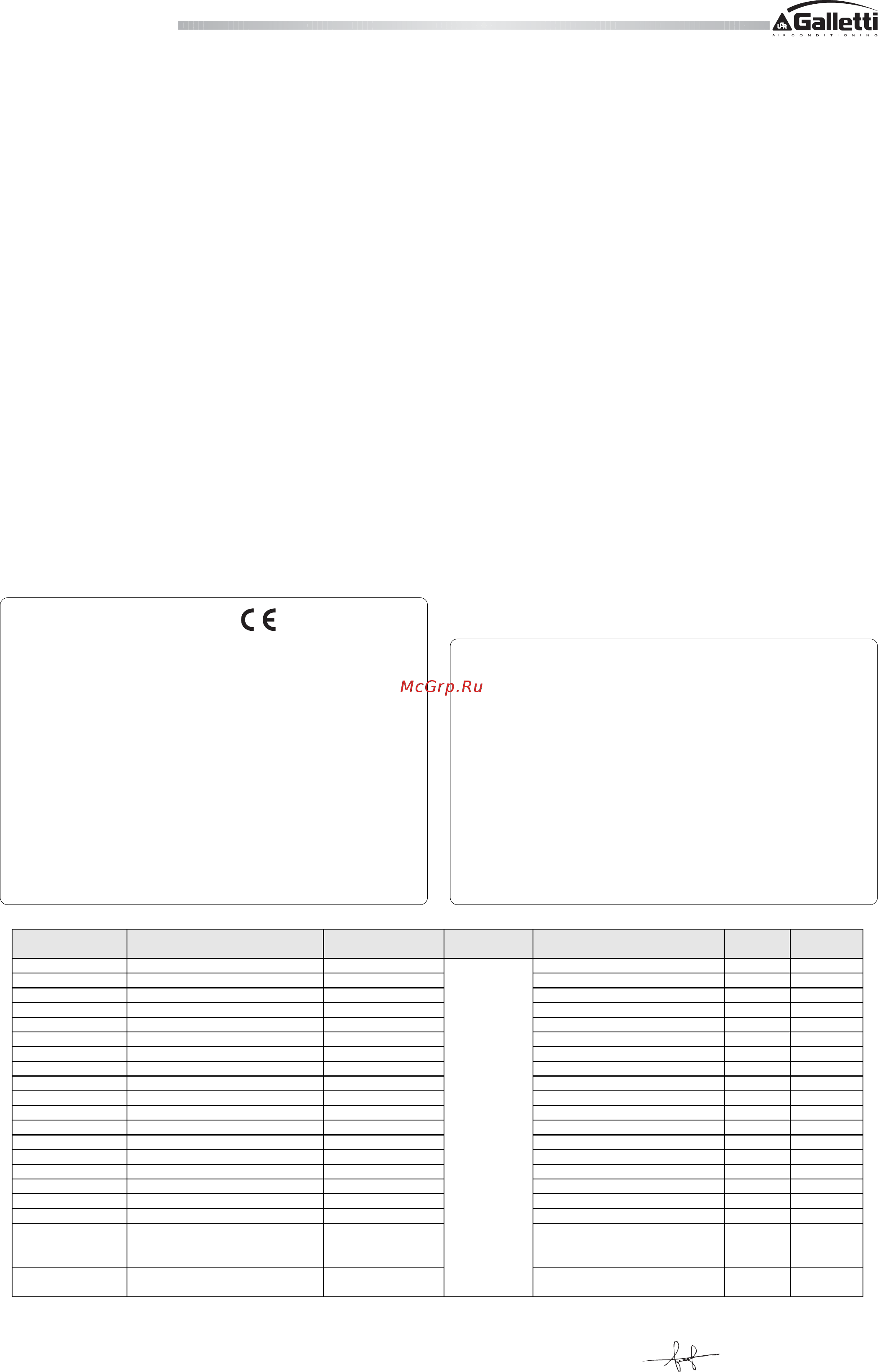 Galletti MCR-CS/CL 027 [2/32] I refrigeratori le pompe di calore e le unità motoevaporanti della serie mcw ed mcr sono concepiti per impieghi in ambito residenziale e commerciale leggero con possibili applicazioni anche al settore industriale 24 h day i refrigeratori mcw sono sviluppati in esecuzione completamente carenata che grazie anche all esclusiva adozione dei compressori di tipo scroll conferisce all assieme un eccezionale silenziosità l ingombro contenuto l idraulica preassemblata ed il design gradevole ne consentono l installazione in ambienti non dedicati senza particolari precauzioni d uso la filosofia di progetto ha favorito lo sviluppo di unità d altezza contenuta con connessioni idrauliche o frigorifere mcr dall alto e piping preassemblato che riducono i tempi ed i costi dell installazione oltre che lo spazio tecnico occupato l ampia possibilità di configurazioni sia in termini di numero di taglie presenti nella gamma sia in termini di accessoriabilità rende la serie mcw il prodotto ideale per la ridu