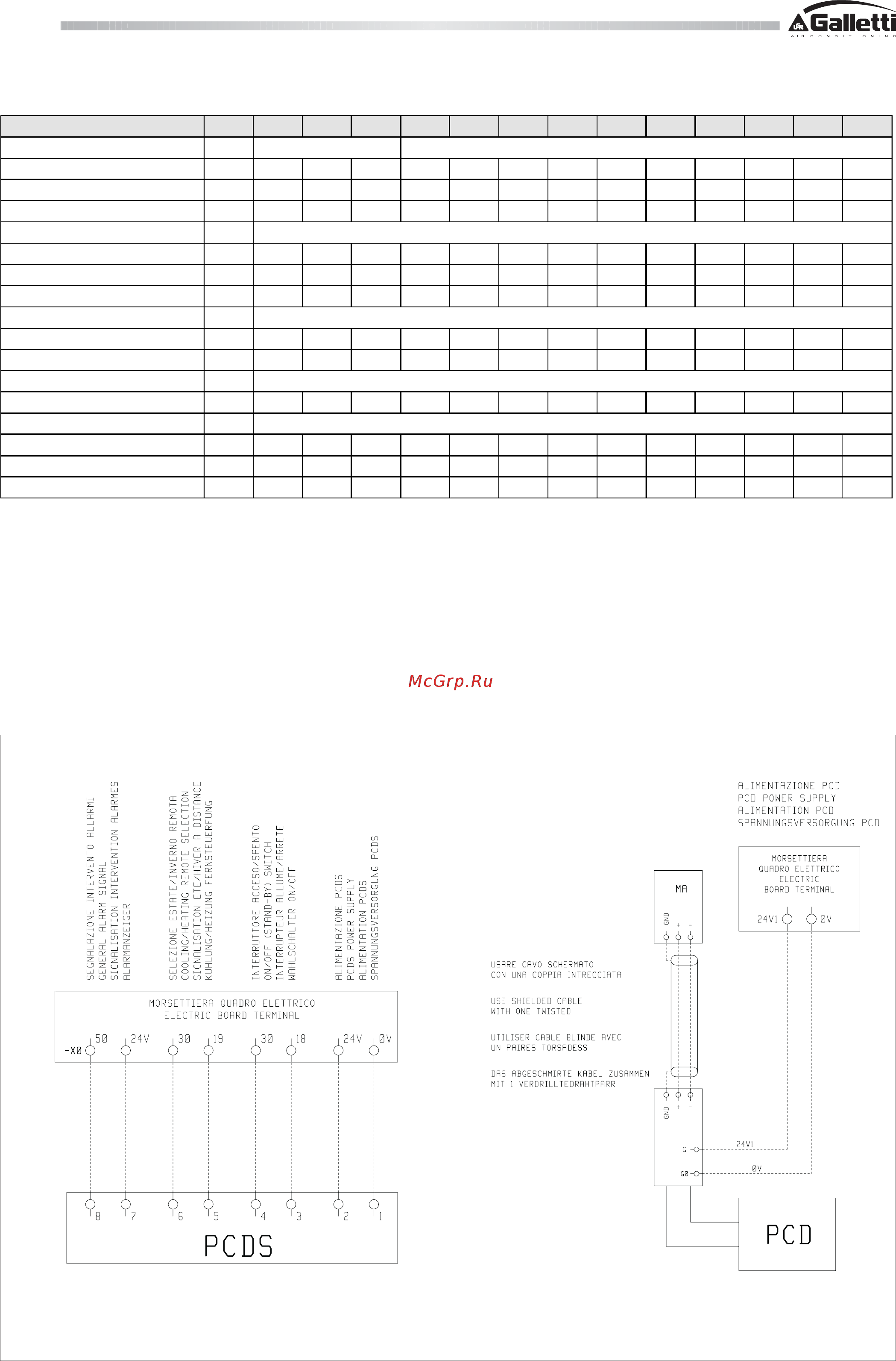 Galletti МСС-С 09M [18/24] Electrical data