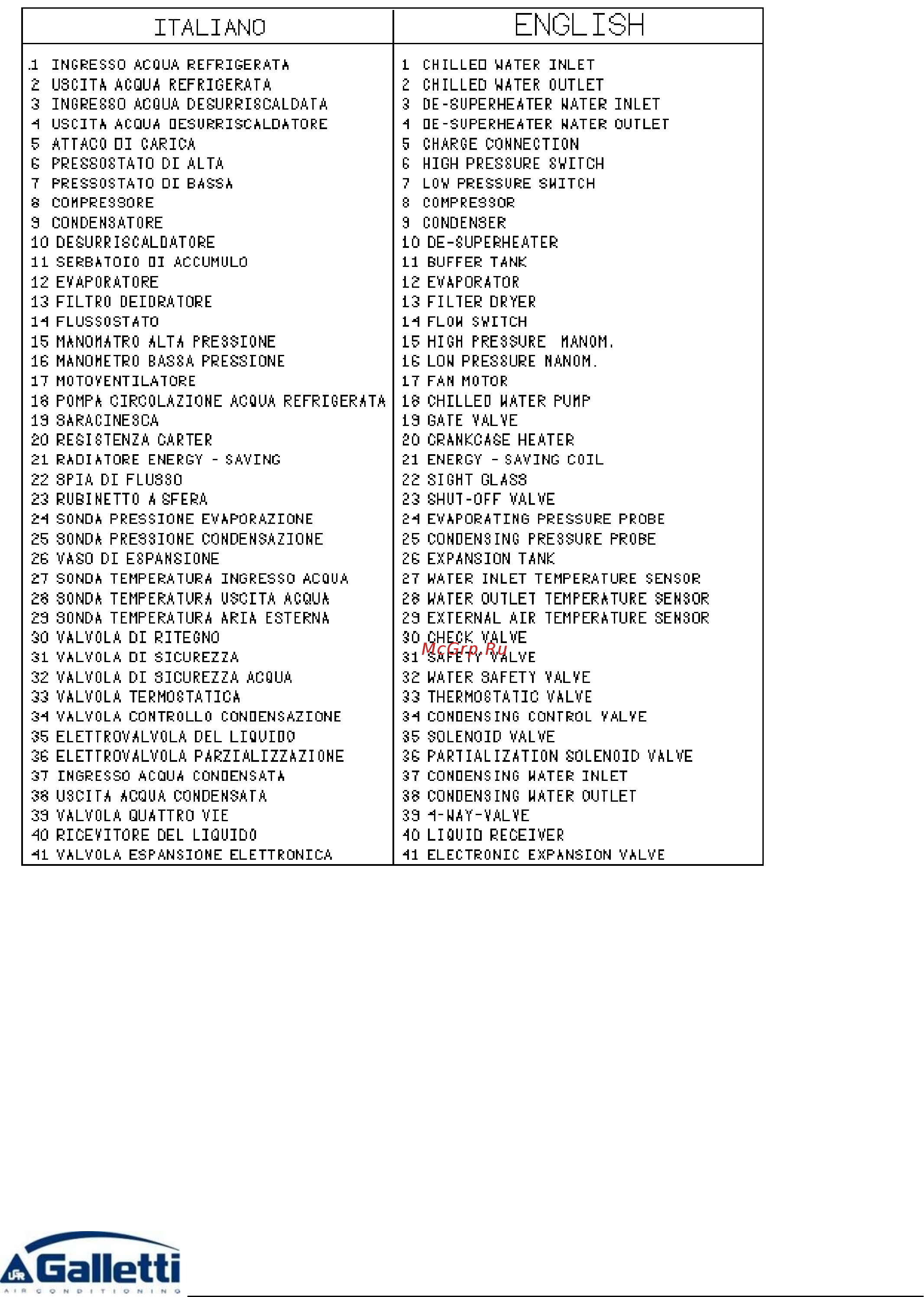 Galletti LEW HS/HL 112 Инструкция по эксплуатации онлайн [17/56] 466595