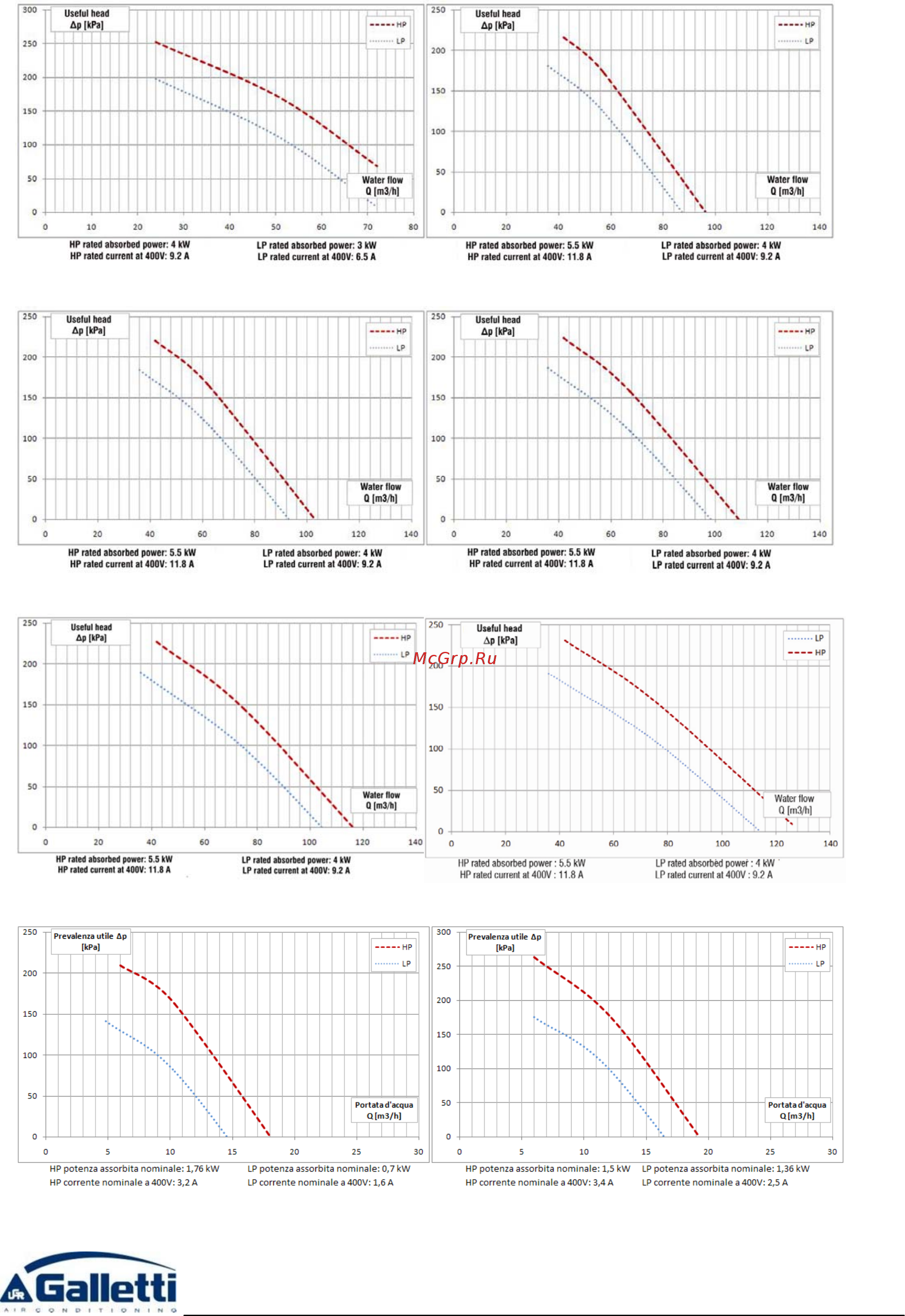 Galletti LEW HS/HL 484 [41/56] Page 41 of 56 rg66006951 rev 1
