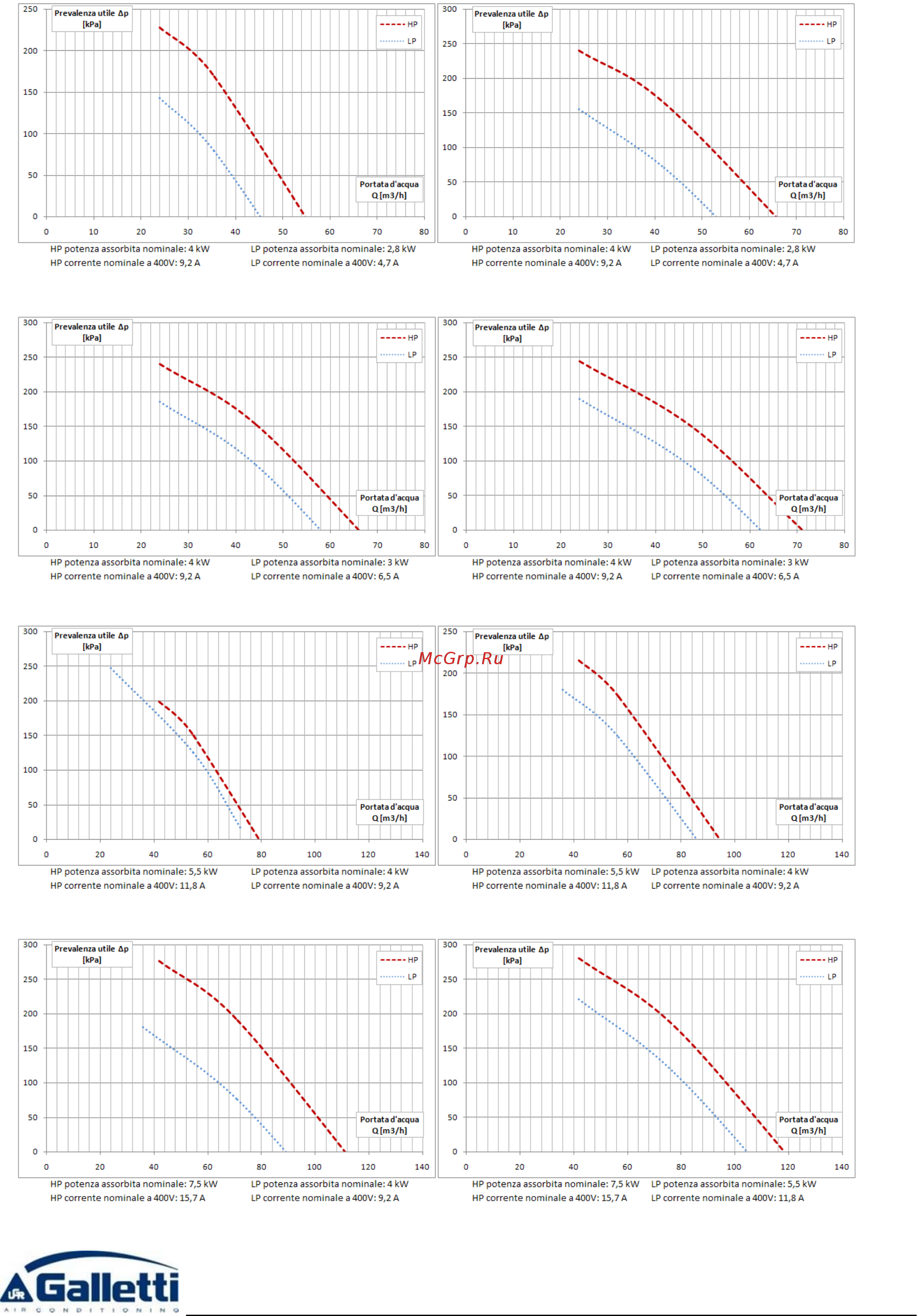 Galletti LEW CS/CL 042 [43/56] Page 43 of 56 rg66006951 rev 1