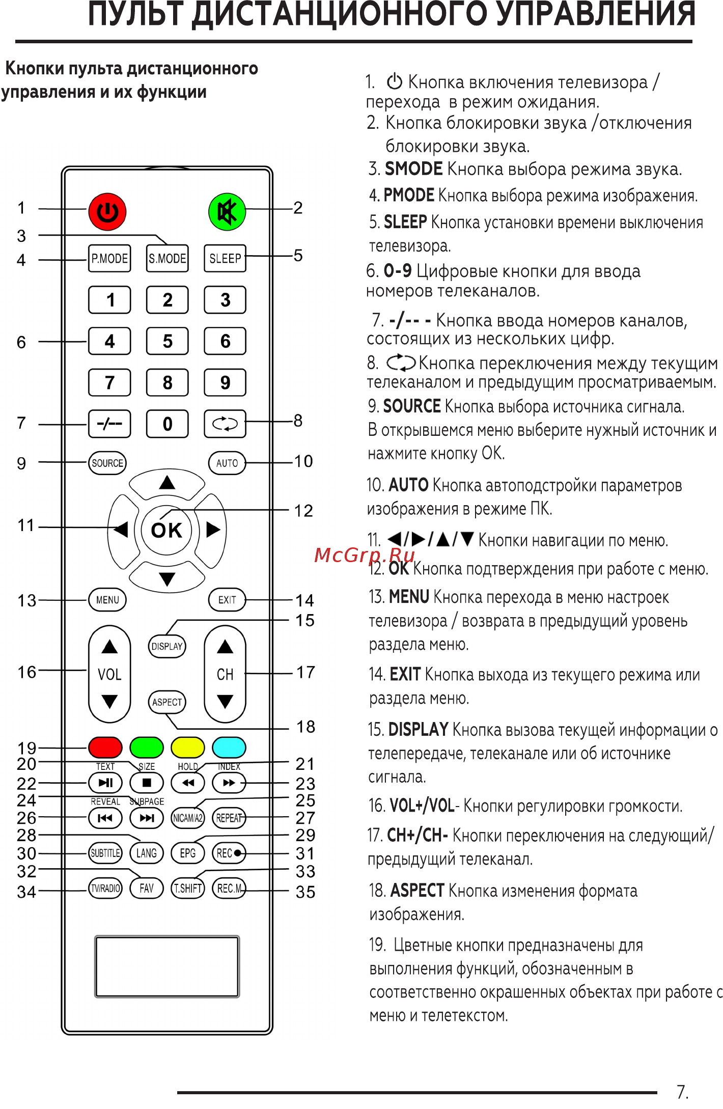 BQ 2202B [9/40] Пульт дистанционного управления