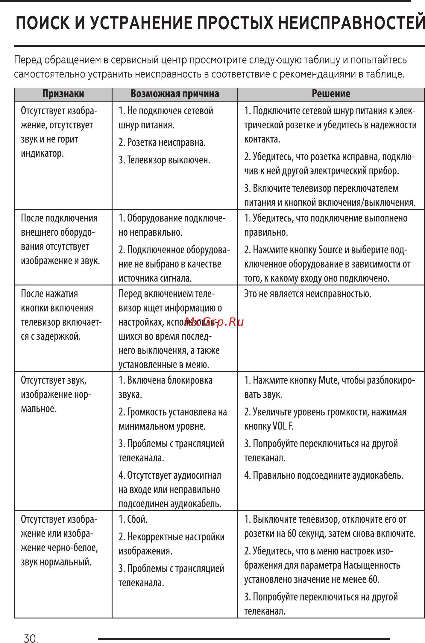 BQ 2402B [32/40] Поиск и устранение простых неисправностей