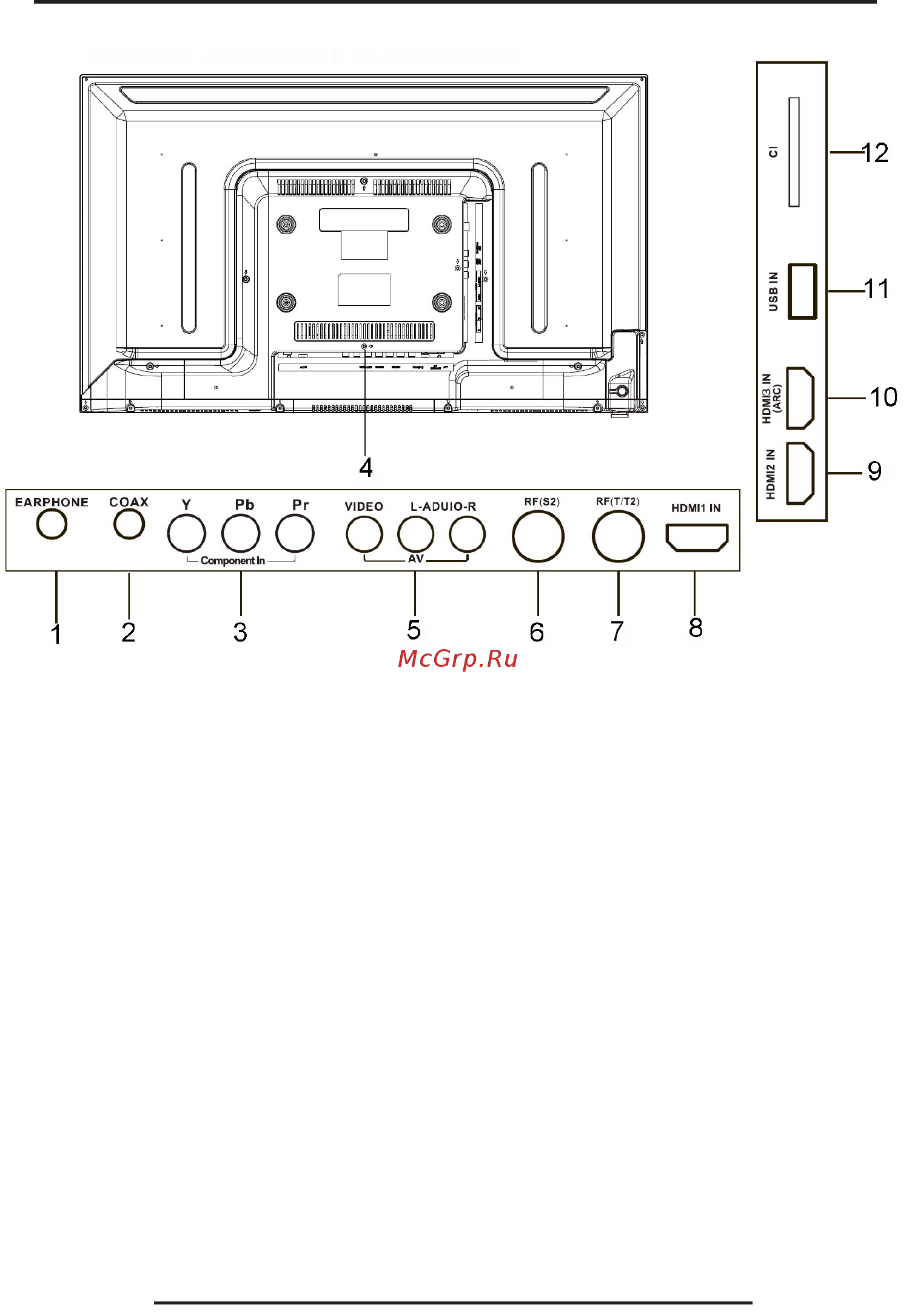 BQ 3902B [11/35] Разъёмы подключения телевизора
