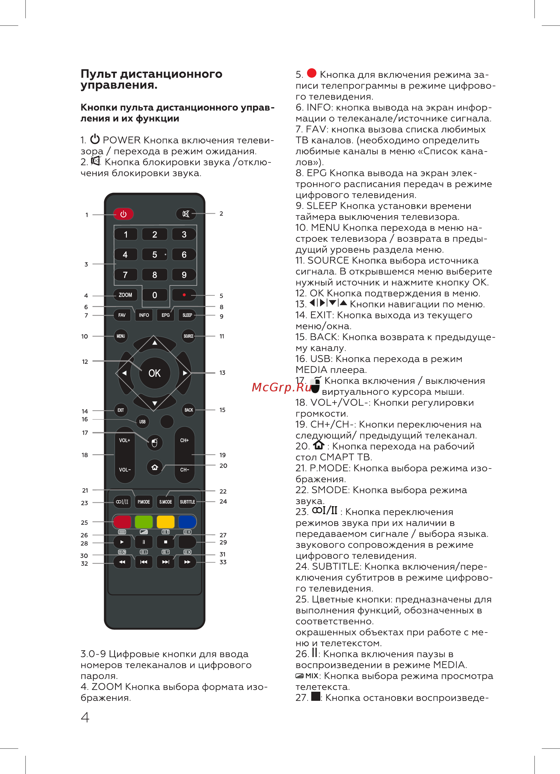 BQ 40S02B [6/28] Пульт дистанционного управления