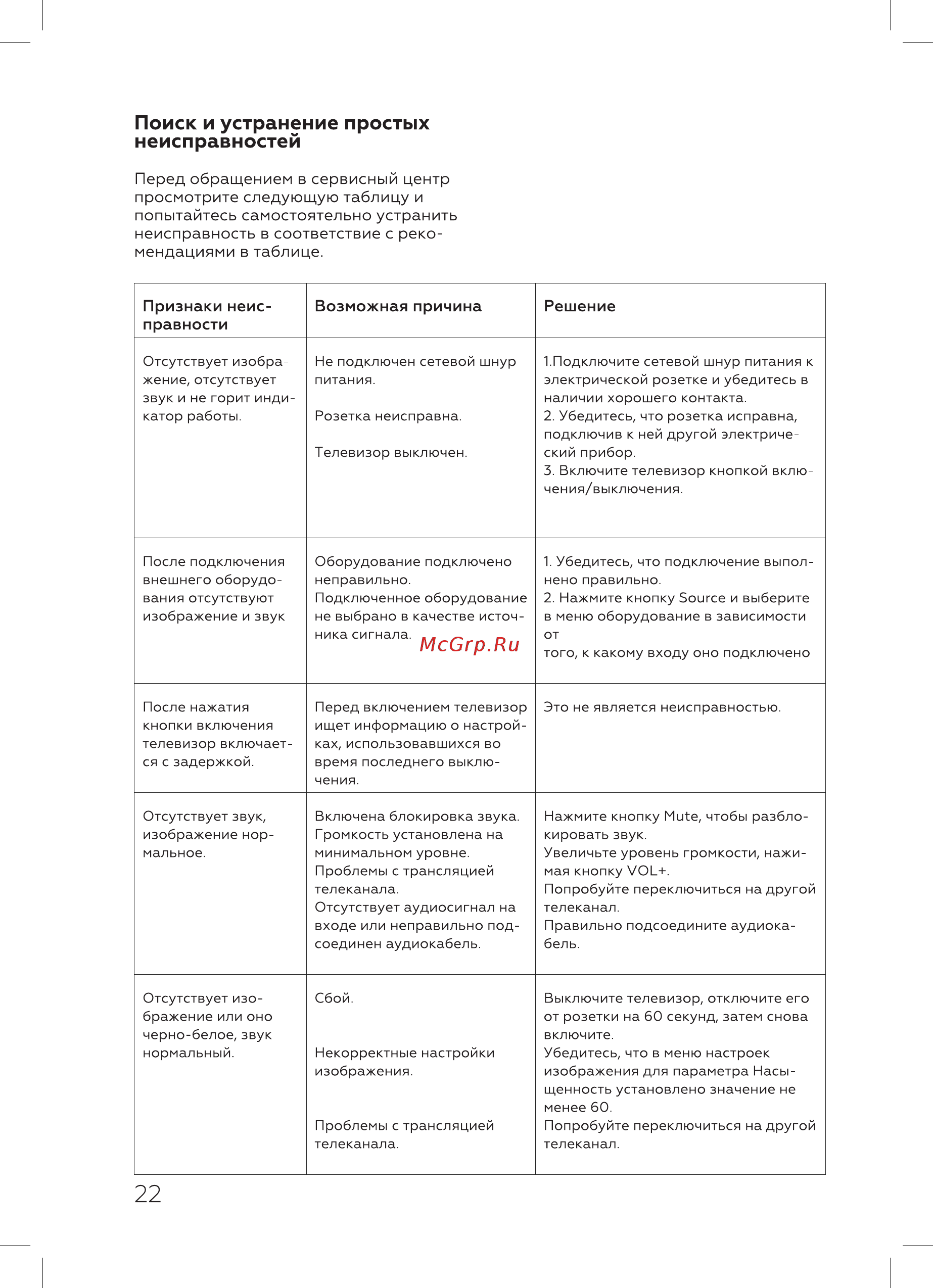 BQ 50S01B [24/28] Поиск и устранение простых неисправностей