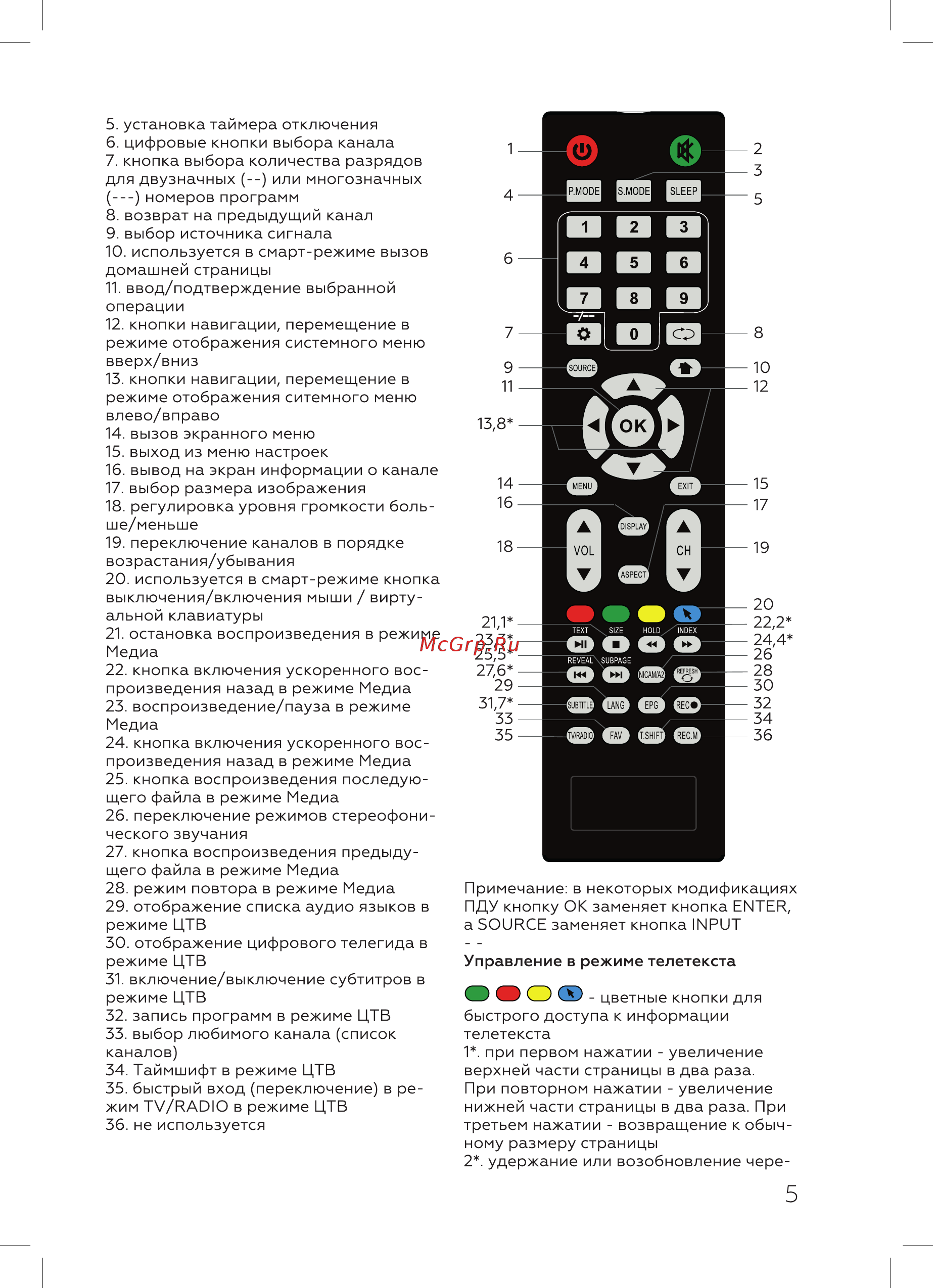 BQ 50S01B Инструкция по эксплуатации онлайн [7/28] 466542