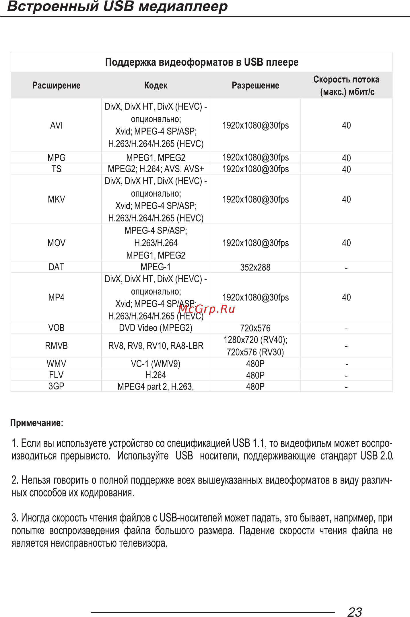 Hartens HTV-43FHD03B [25/40] Встроенный usb медиаплеер