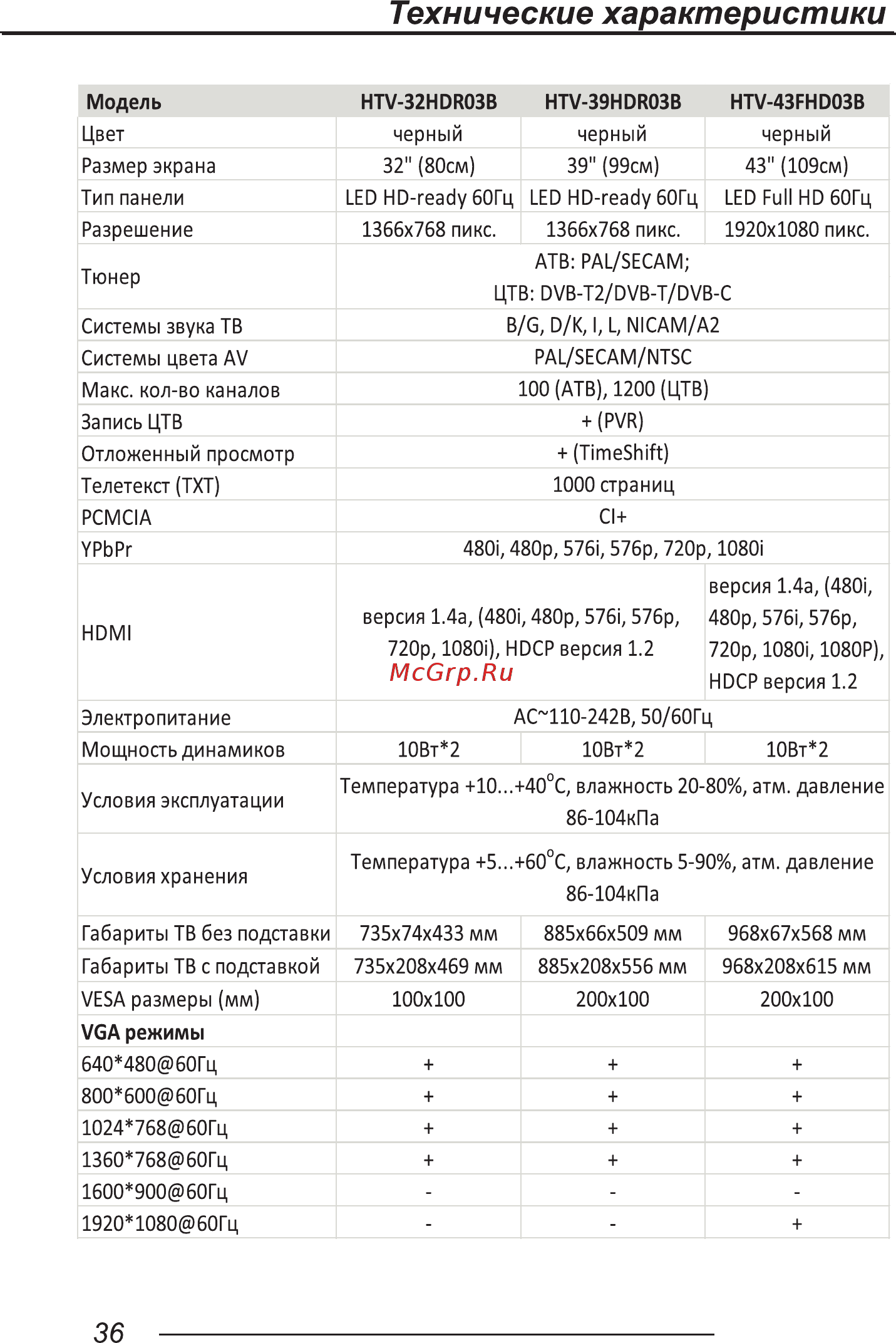 Hartens HTV-43FHD03B [38/40] Технические характеристики